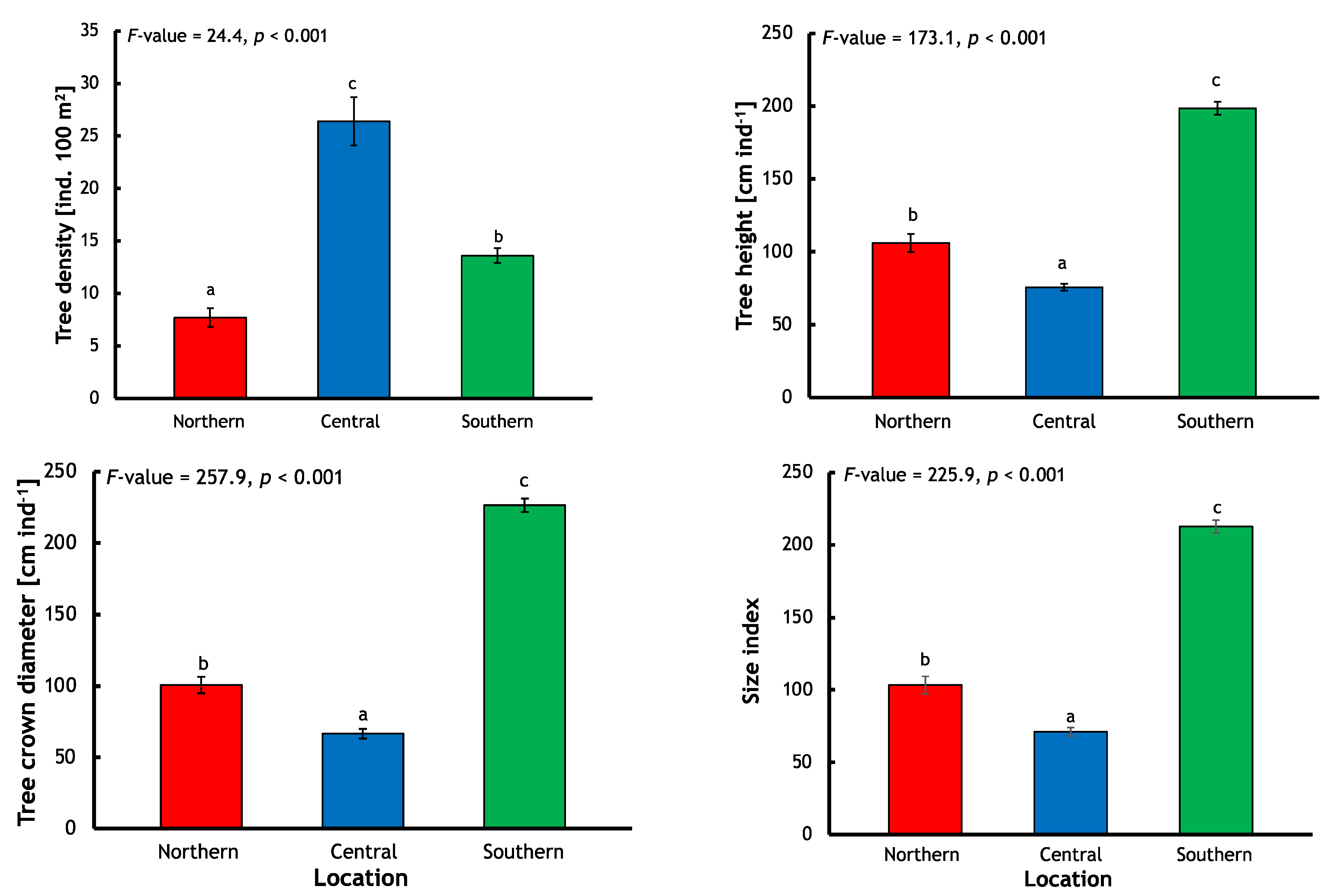 Sustainability 13 13996 g002 550