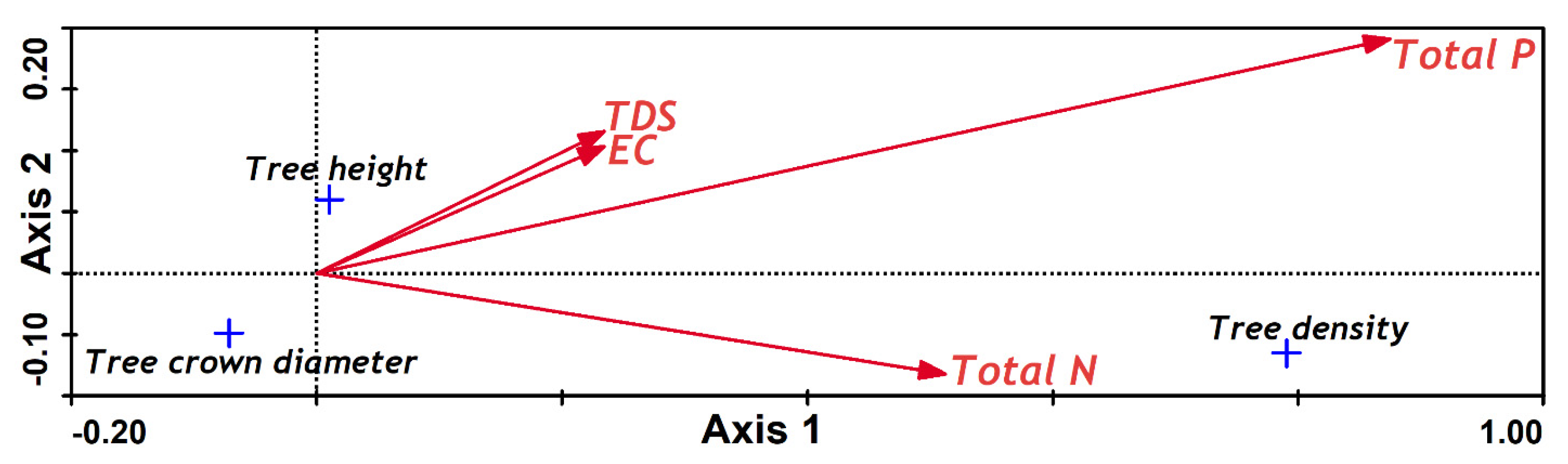 Sustainability 13 13996 g003 550