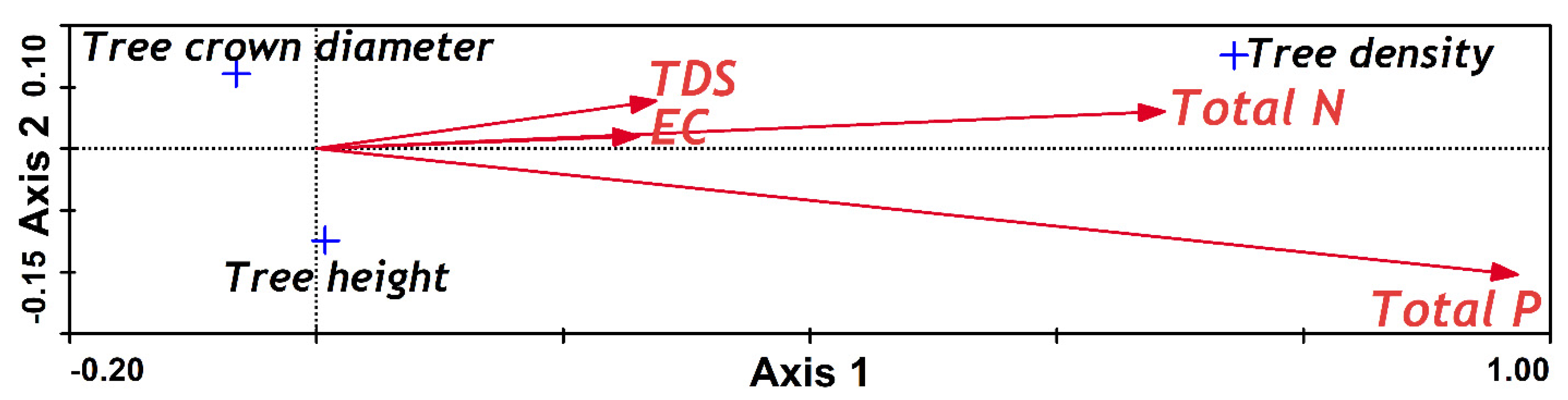 Sustainability 13 13996 g004 550