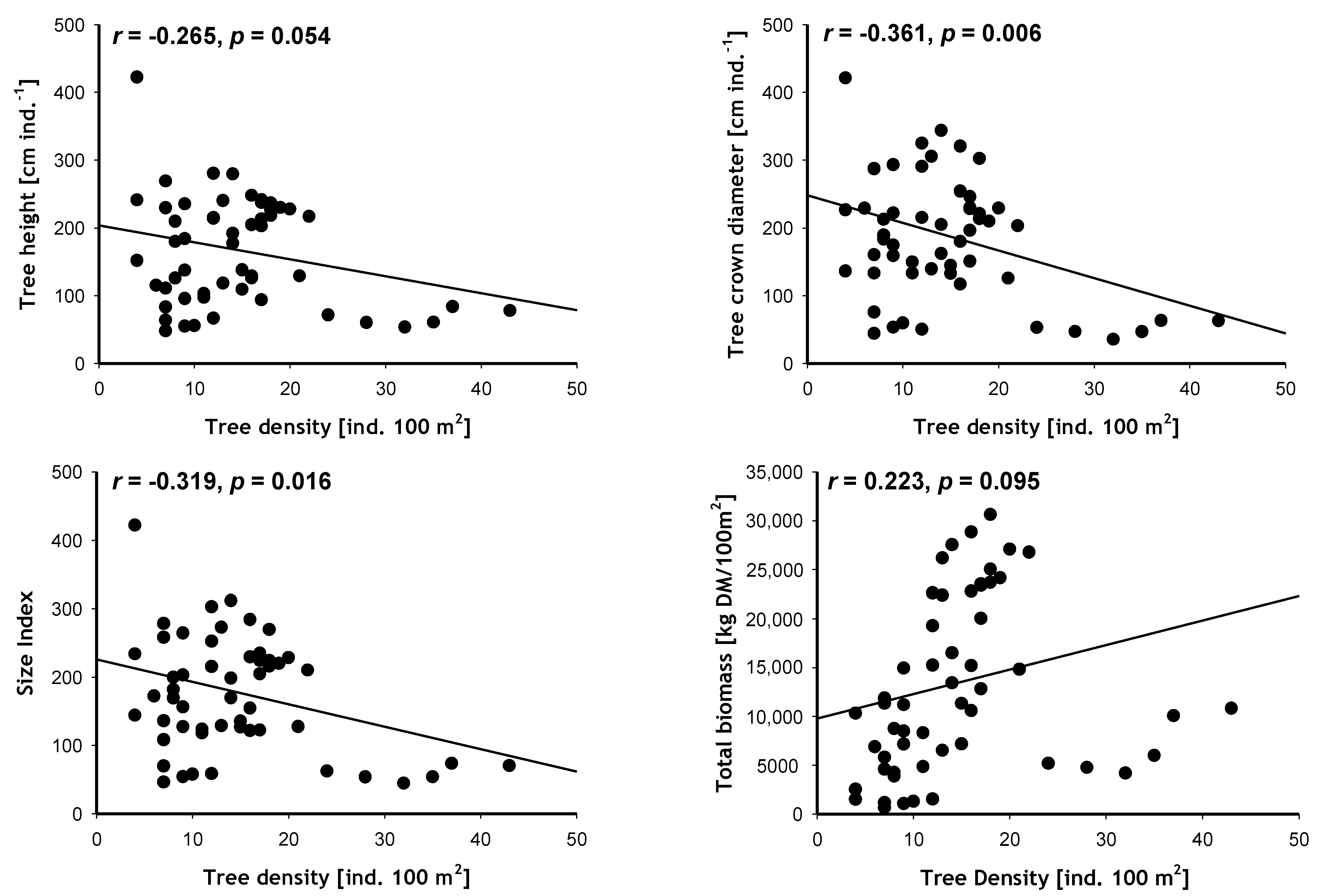 Sustainability 13 13996 g005 550