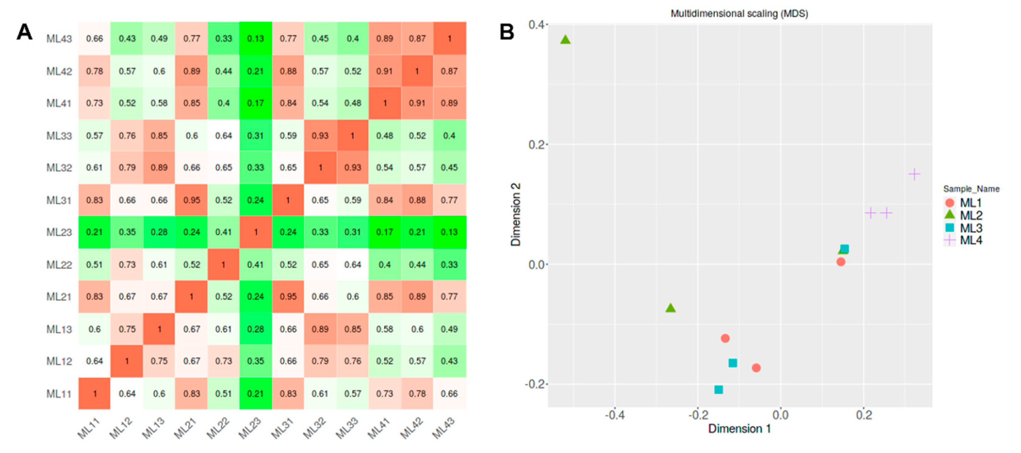 Sustainability 13 13997 g002
