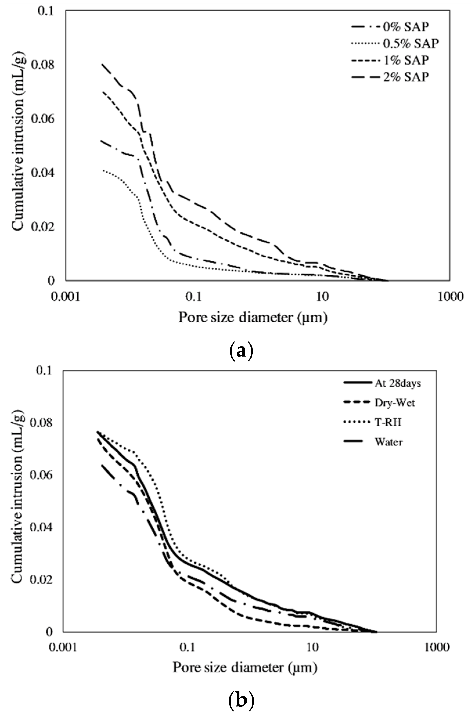 Sustainability 13 13999 g003 550