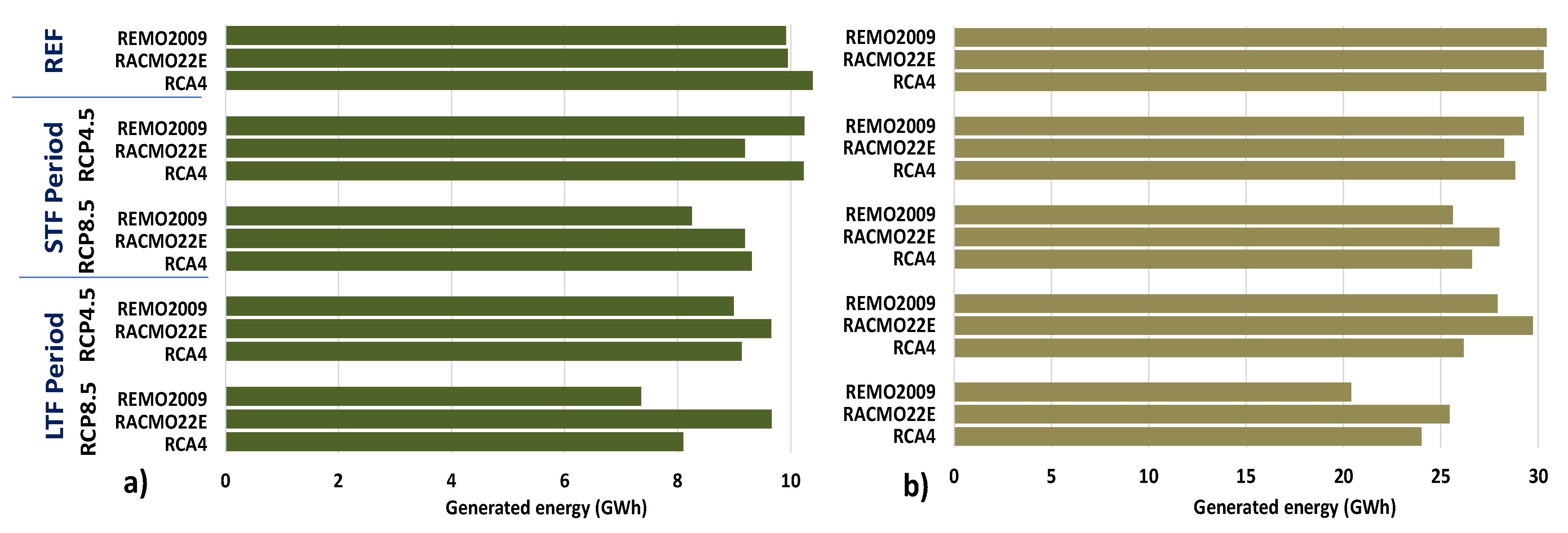 Sustainability 13 14001 g006