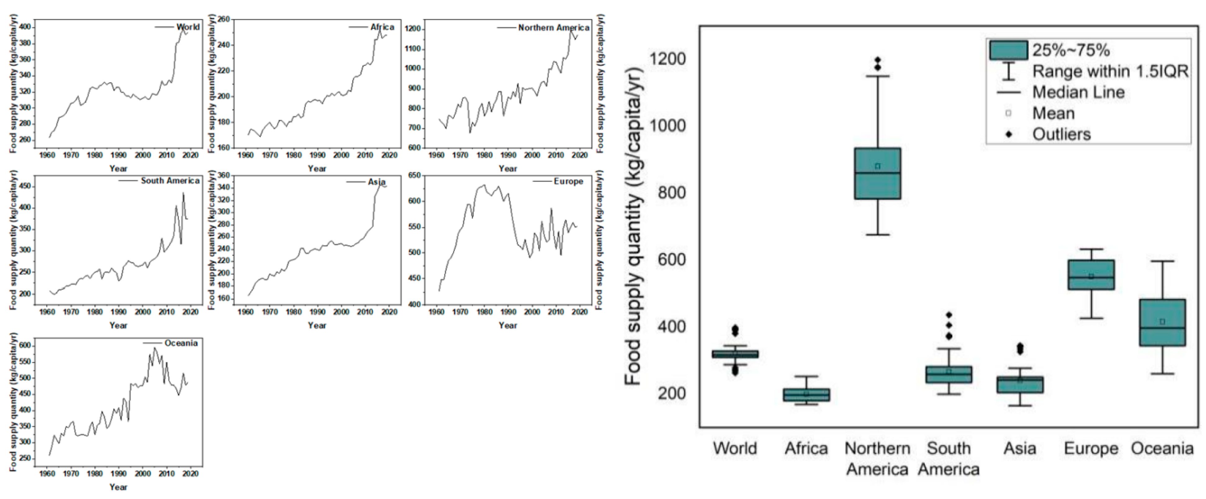 Sustainability 13 14005 g005 550