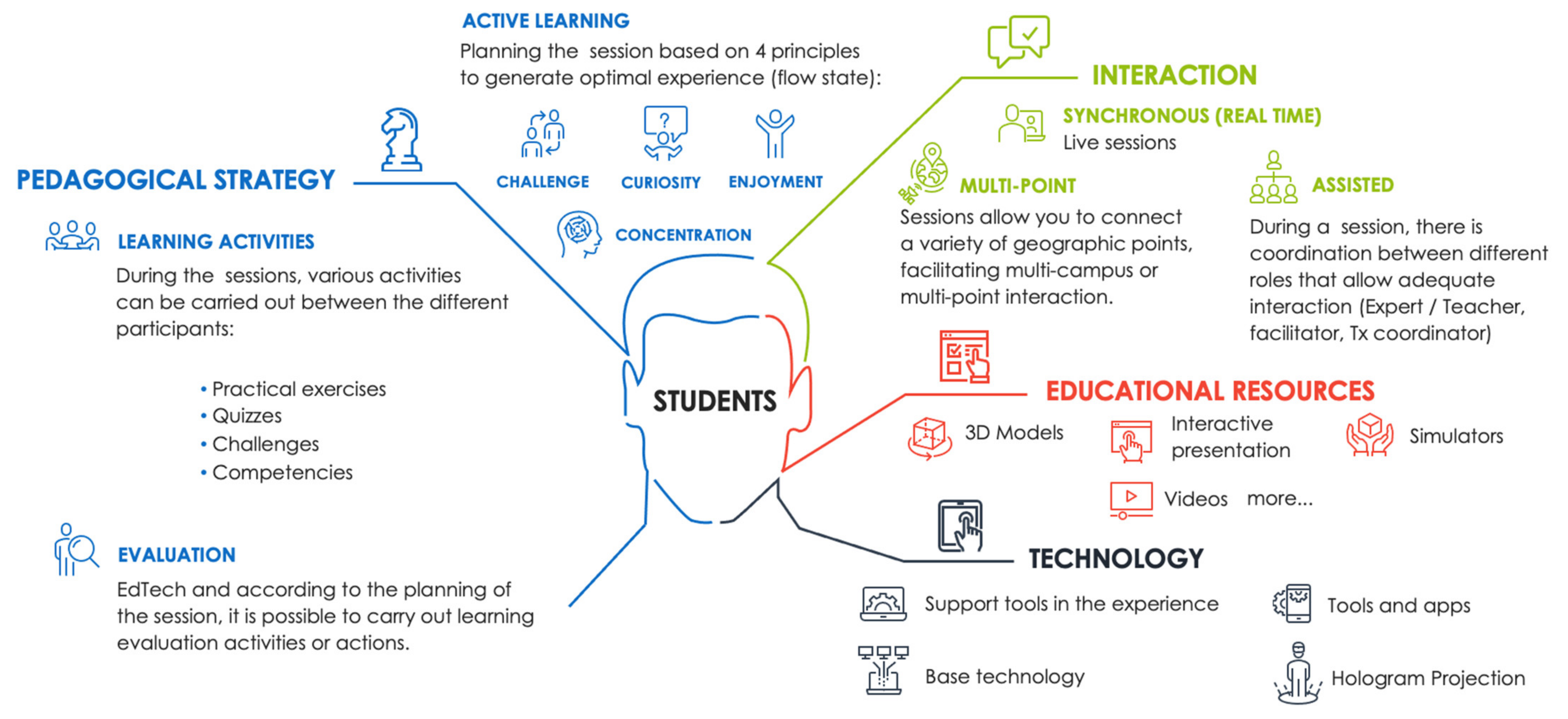 Sustainability 13 14006 g001 Sustainability 13 14006 g001
