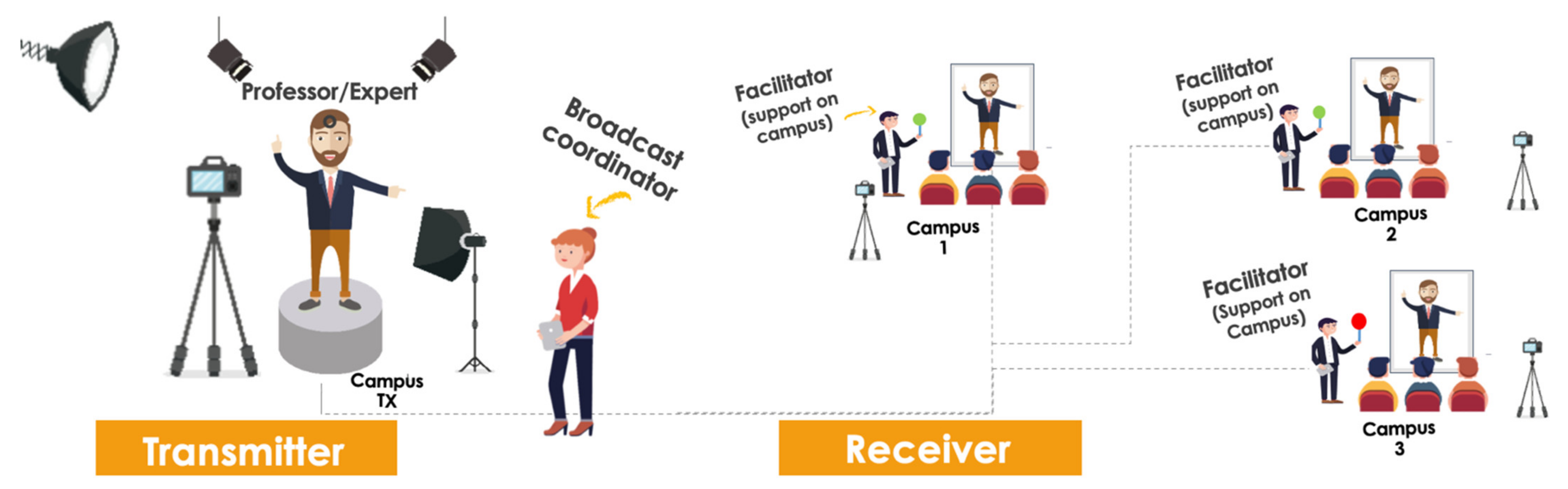 Sustainability 13 14006 g005 Sustainability 13 14006 g005