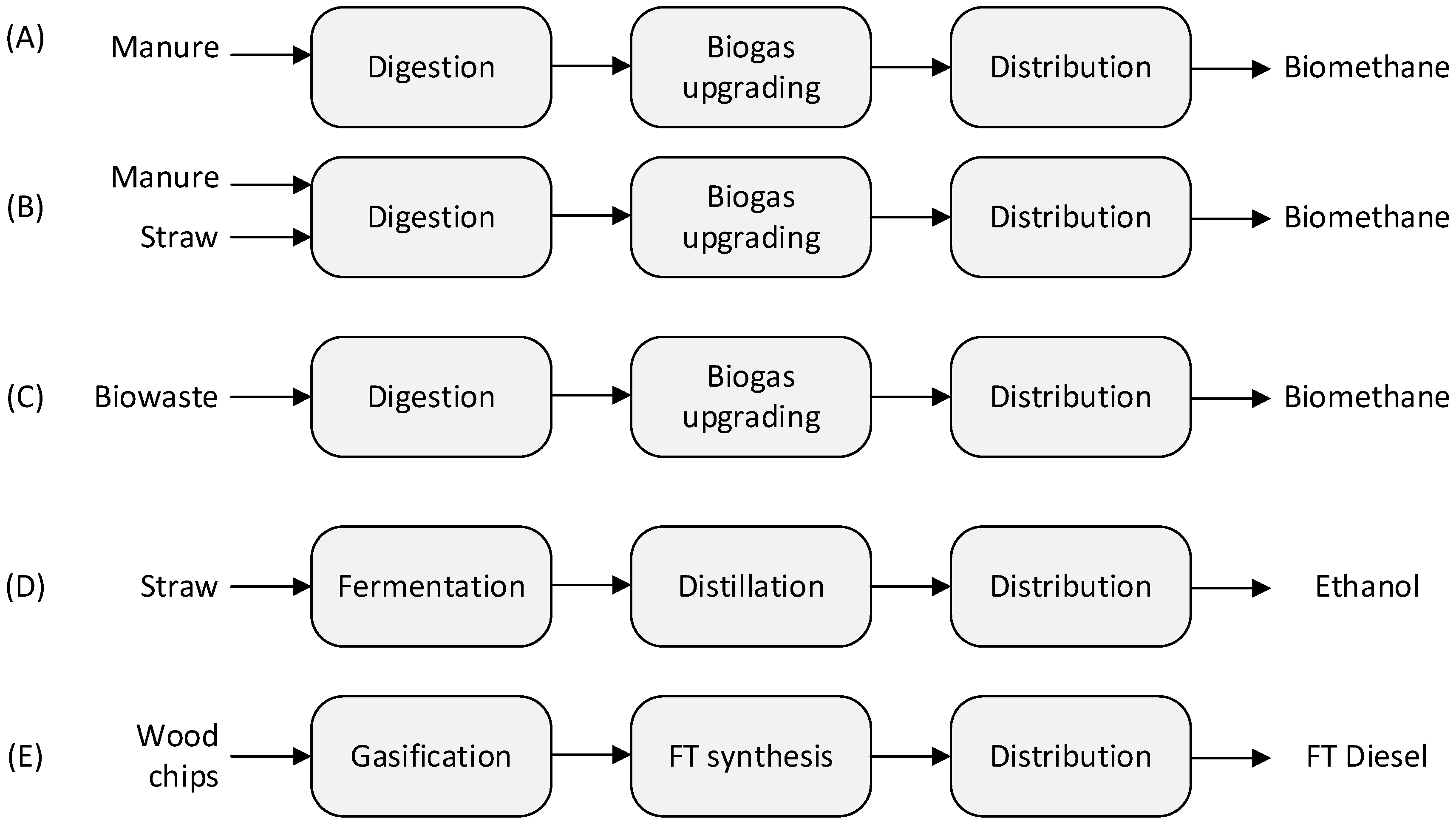 Sustainability 13 14007 g001