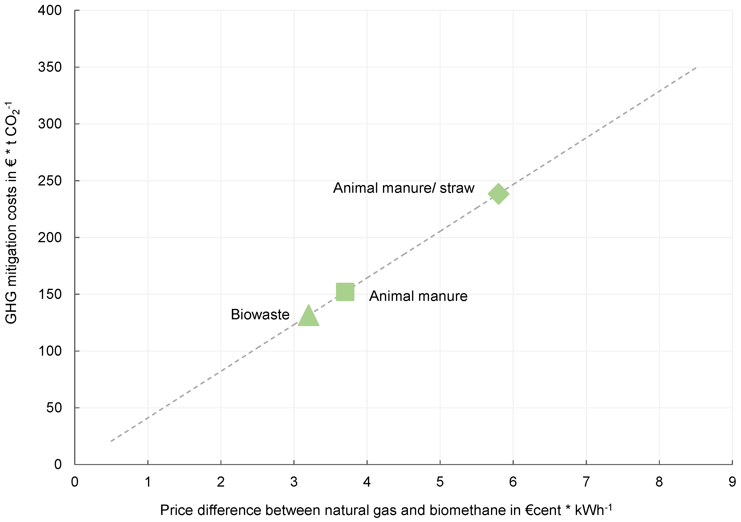 Sustainability 13 14007 g004