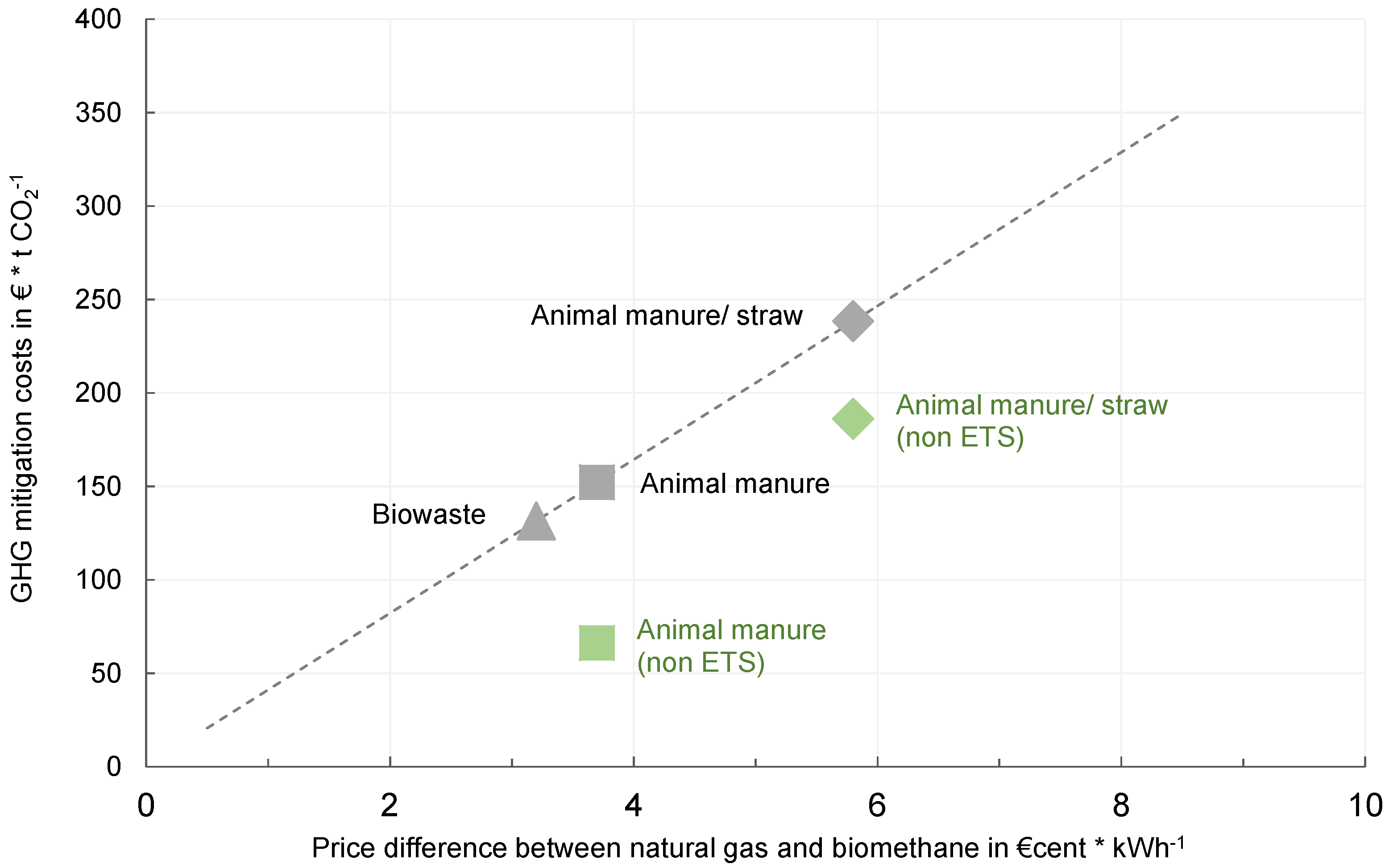 Sustainability 13 14007 g005