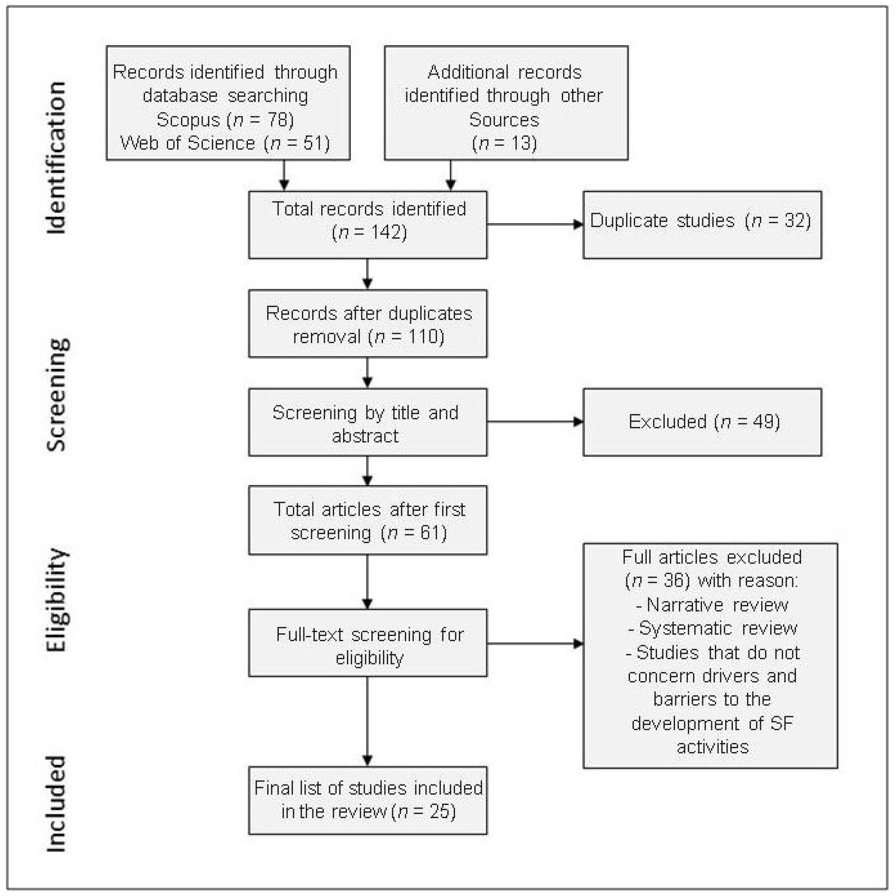 Sustainability 13 14008 g001