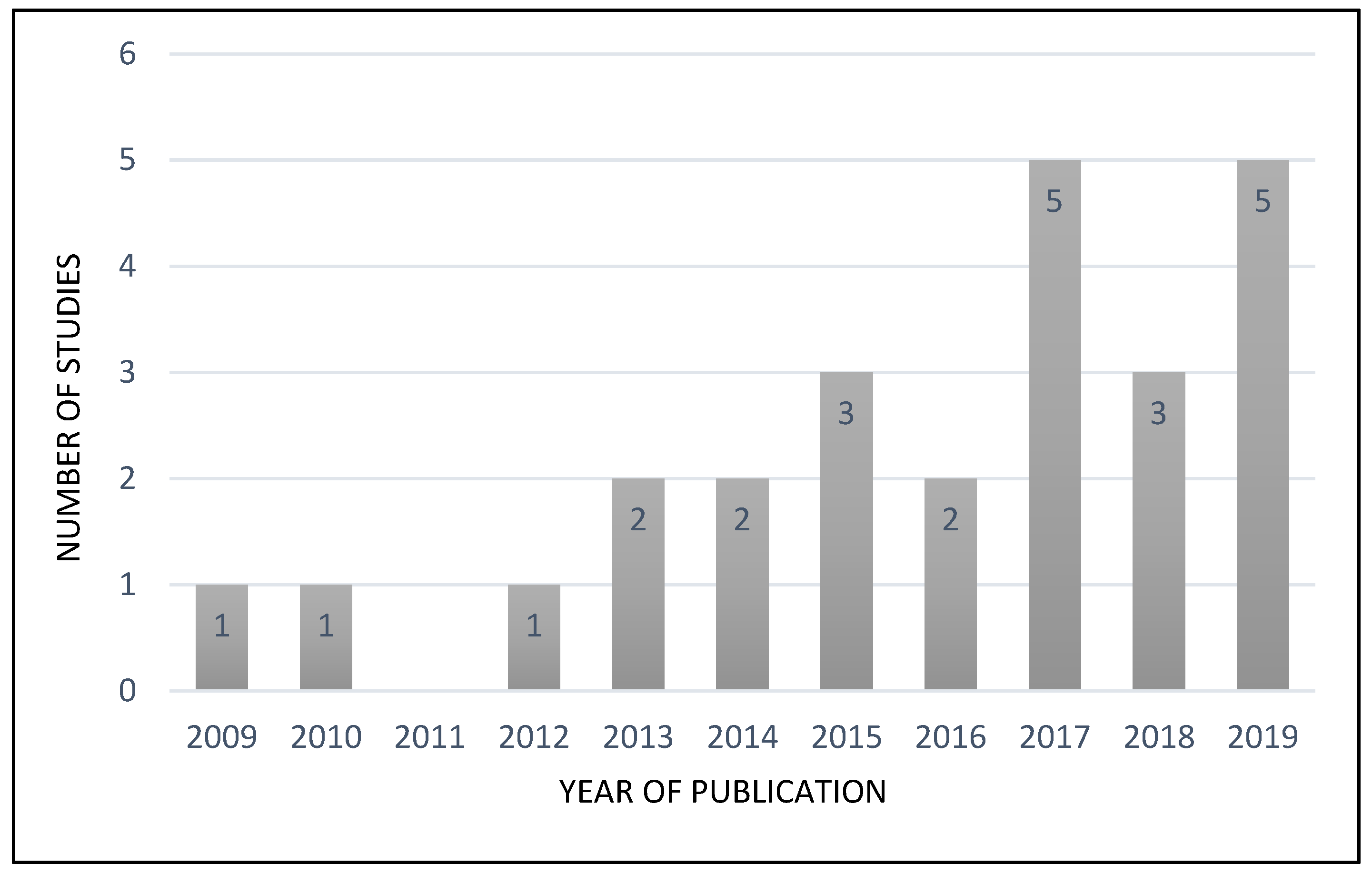 Sustainability 13 14008 g002