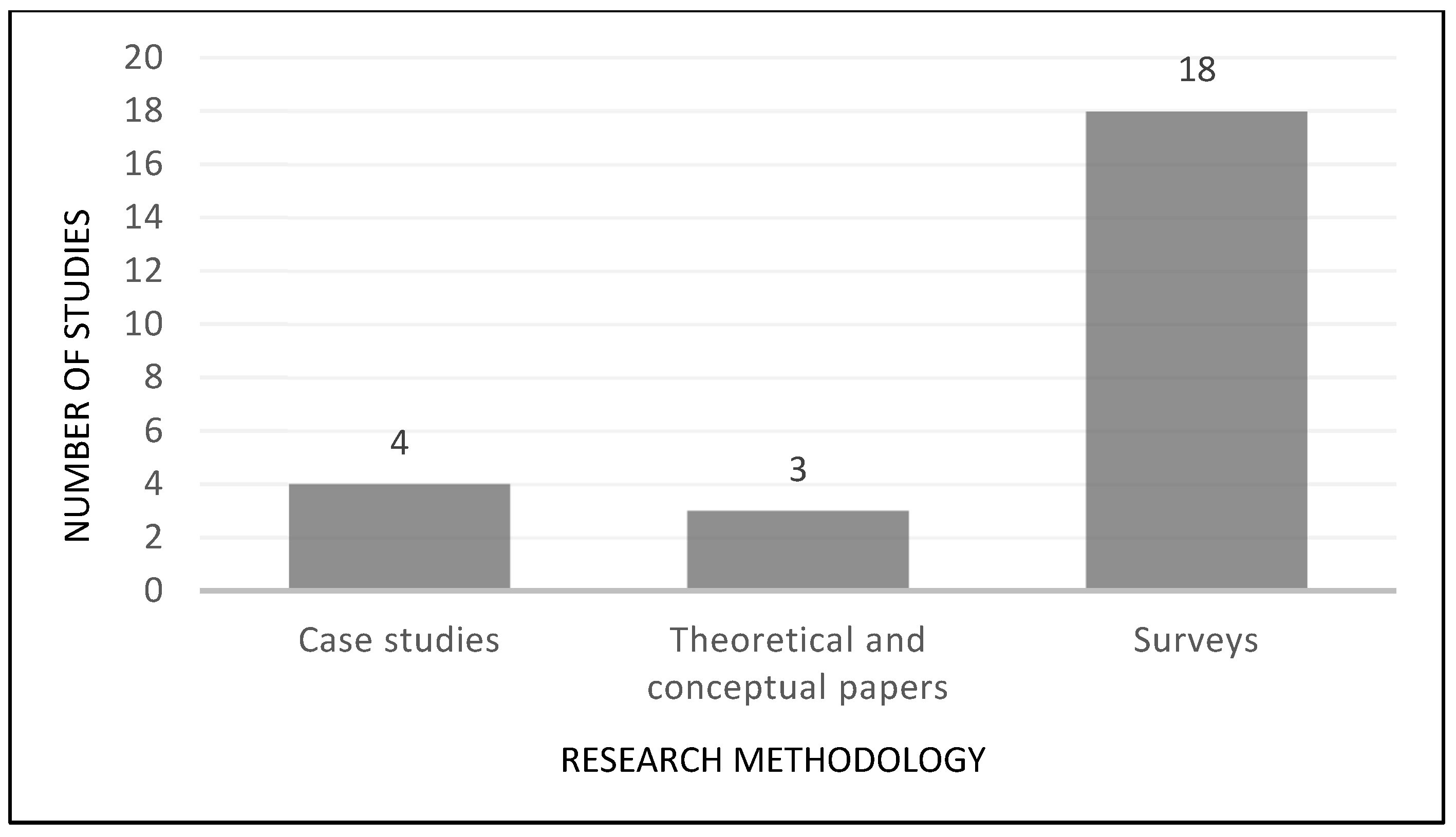Sustainability 13 14008 g004