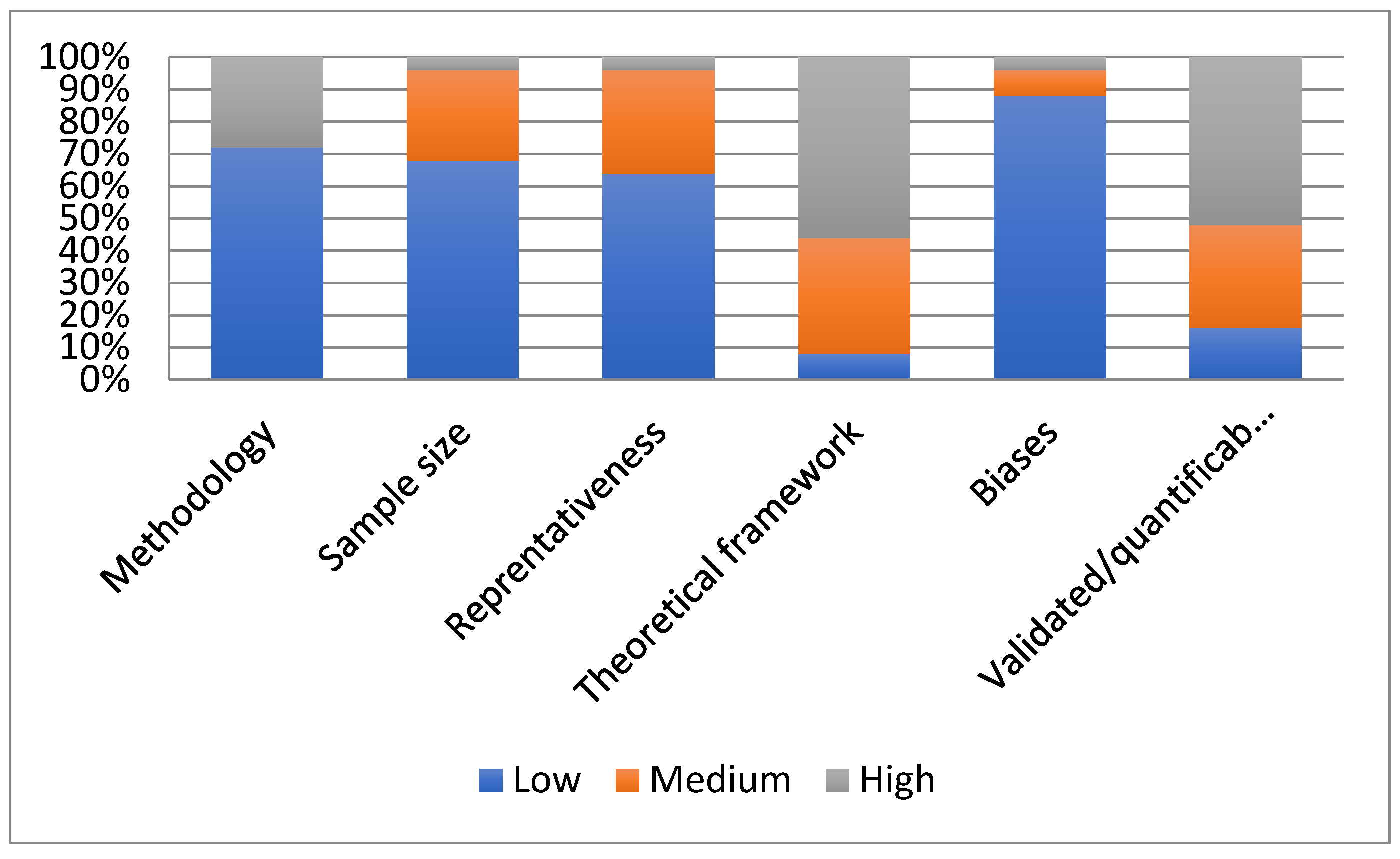Sustainability 13 14008 g005