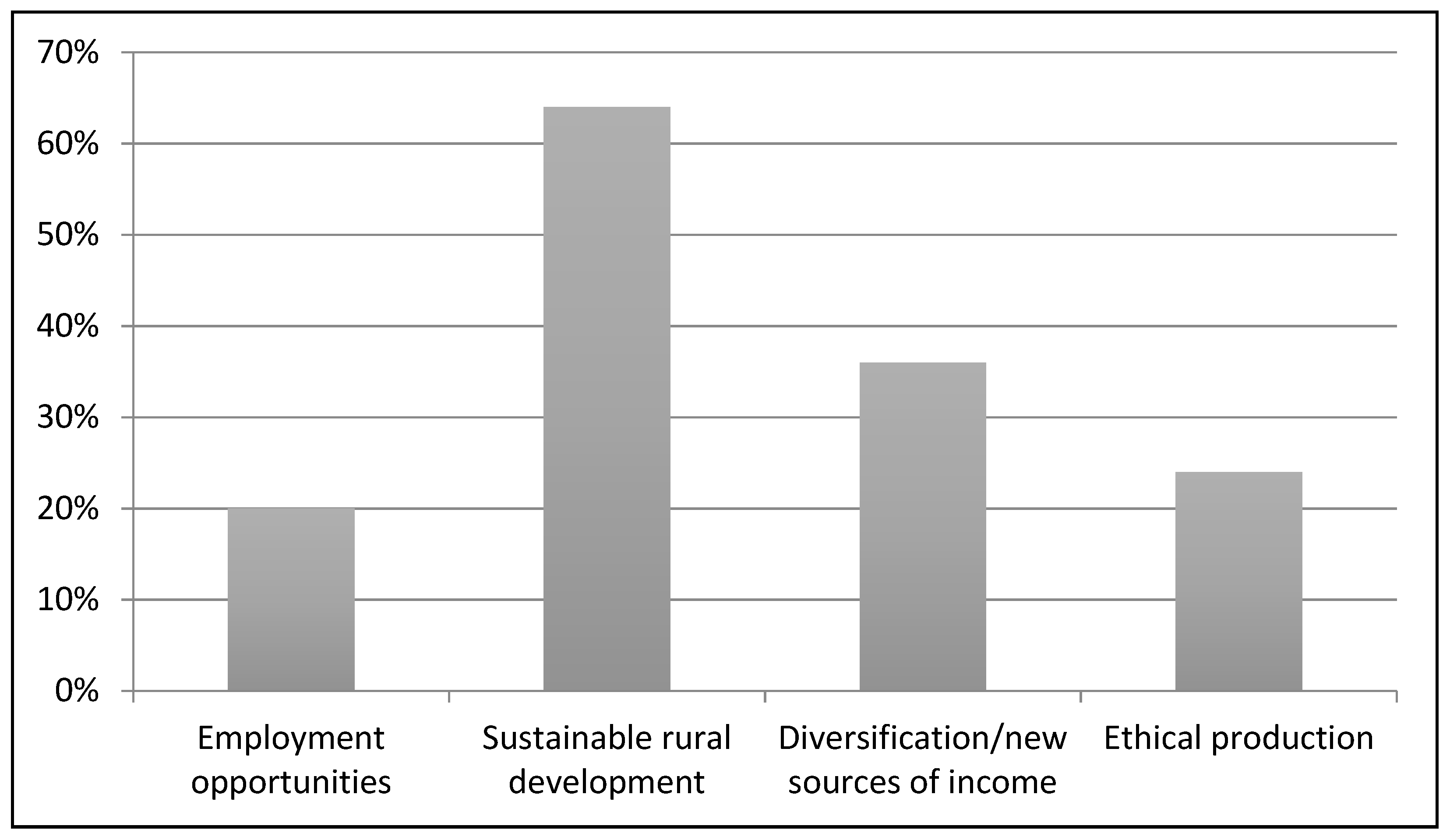 Sustainability 13 14008 g006