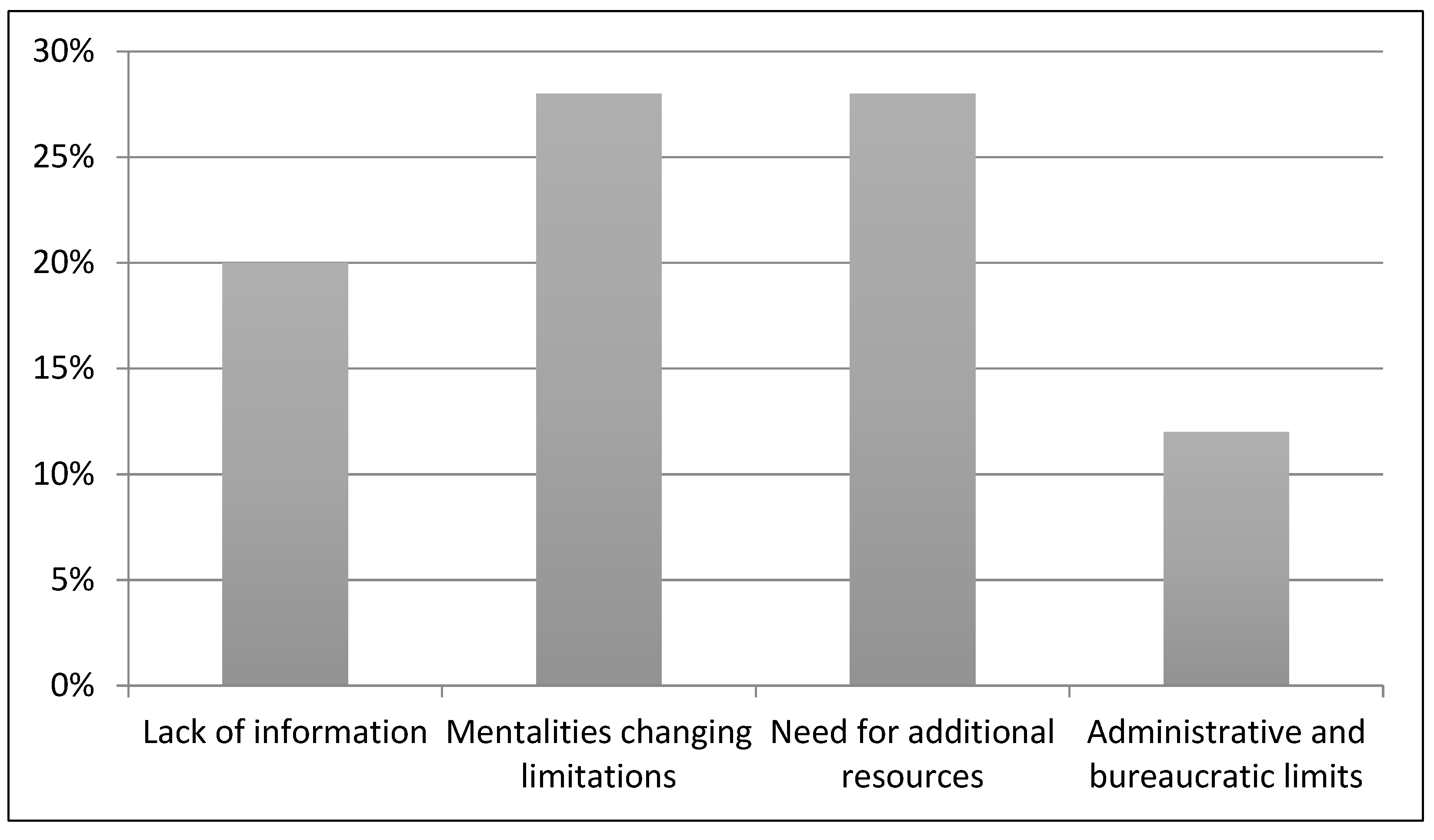 Sustainability 13 14008 g007