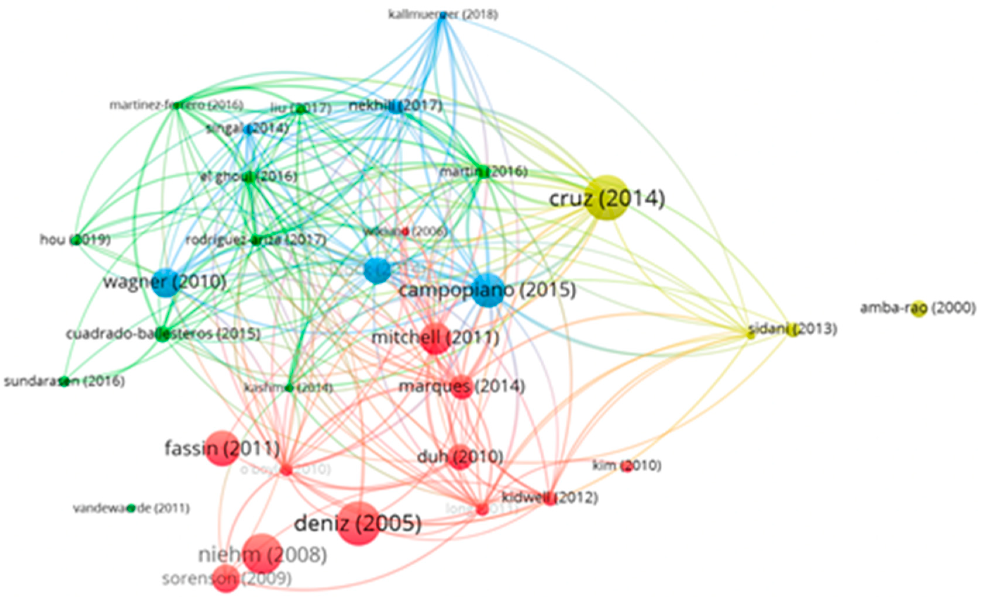 Sustainability 13 14009 g001 550