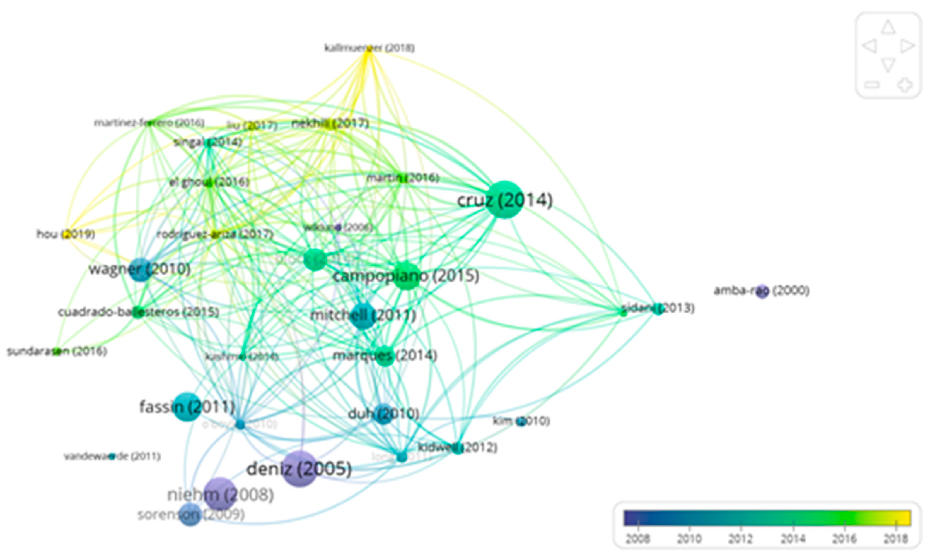 Sustainability 13 14009 g002 550