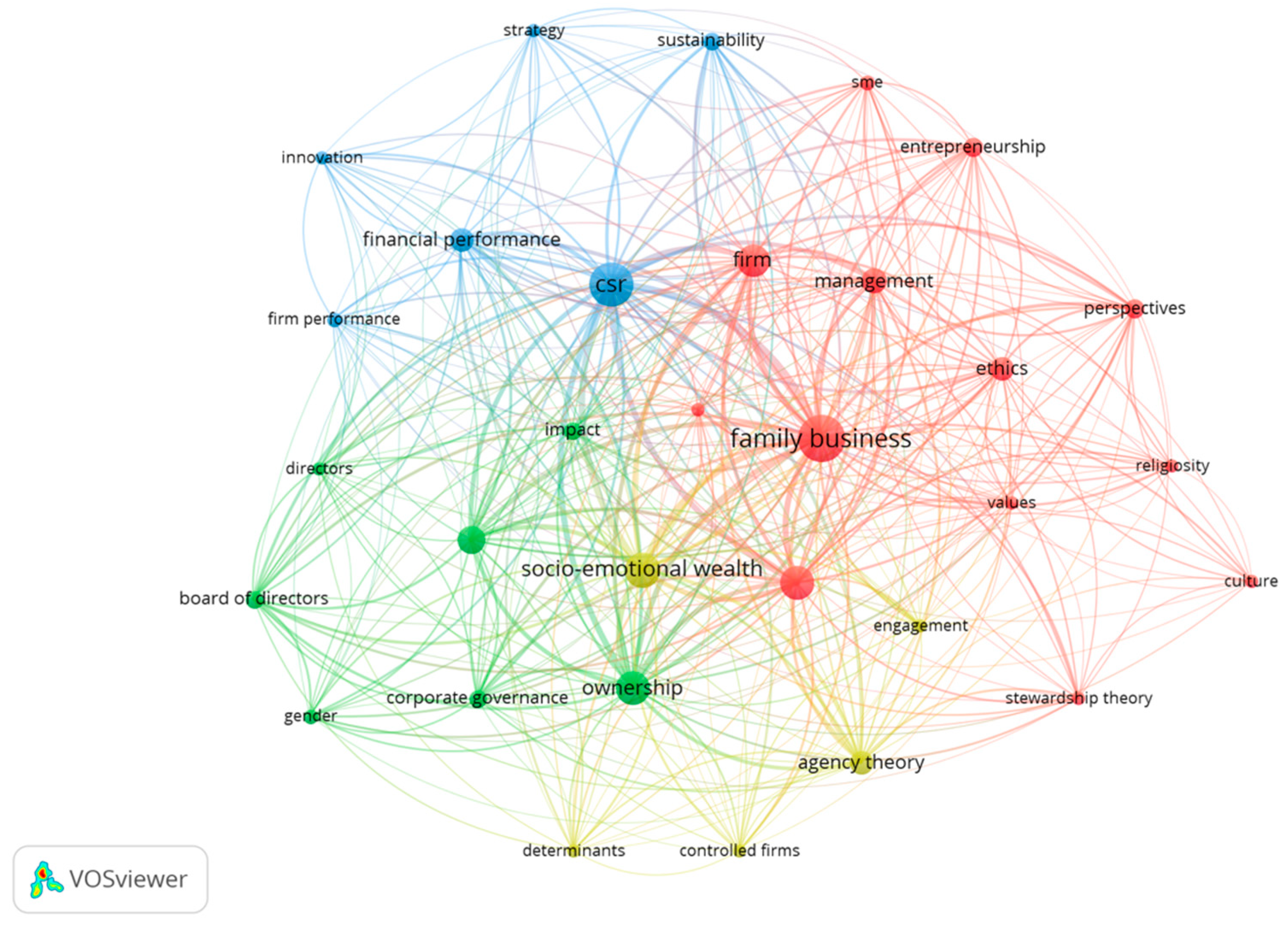 Sustainability 13 14009 g003 550
