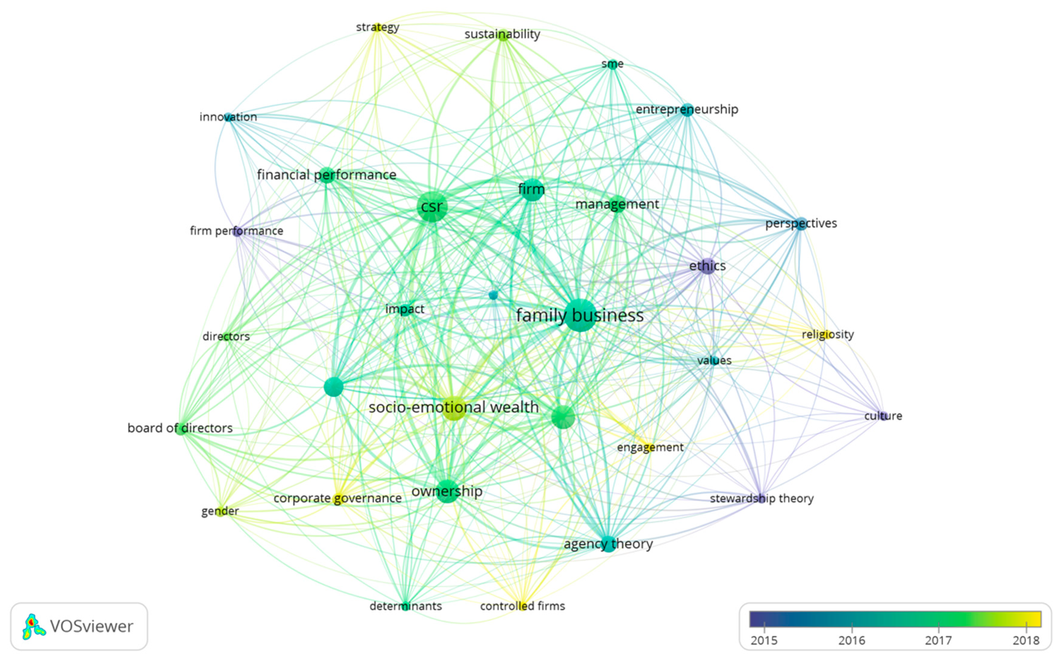 Sustainability 13 14009 g004 550