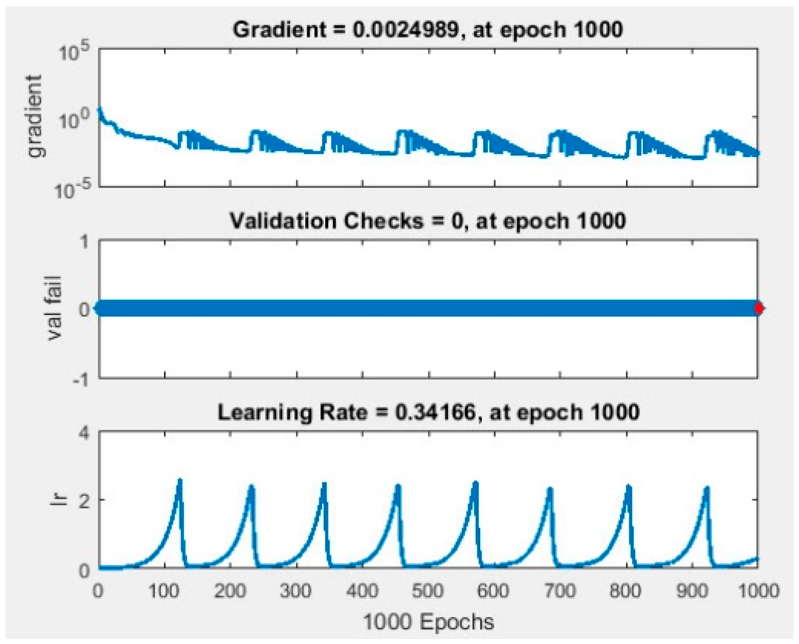 Sustainability 13 14011 g003 550