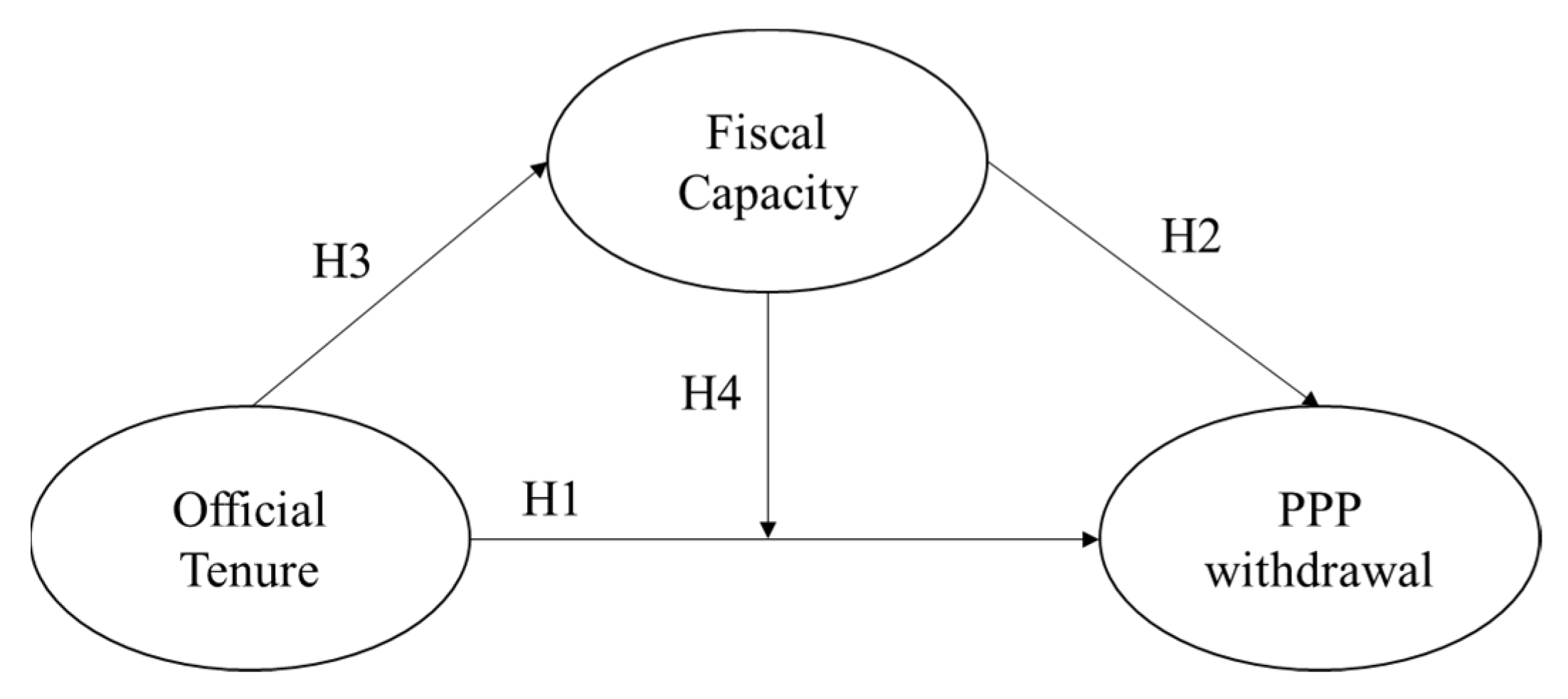 Sustainability 13 14012 g003