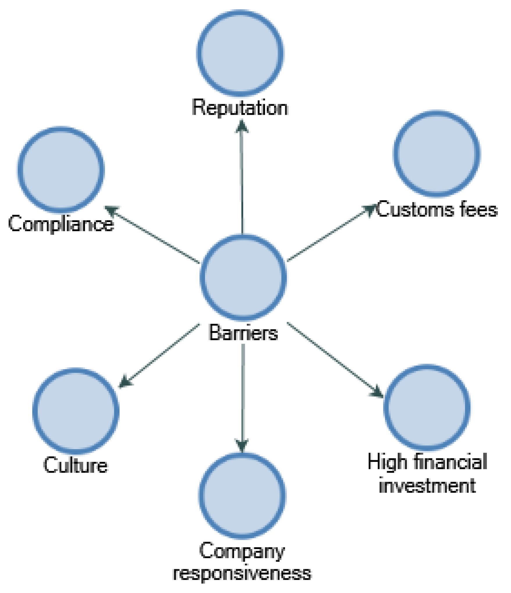 Sustainability 13 14013 g003