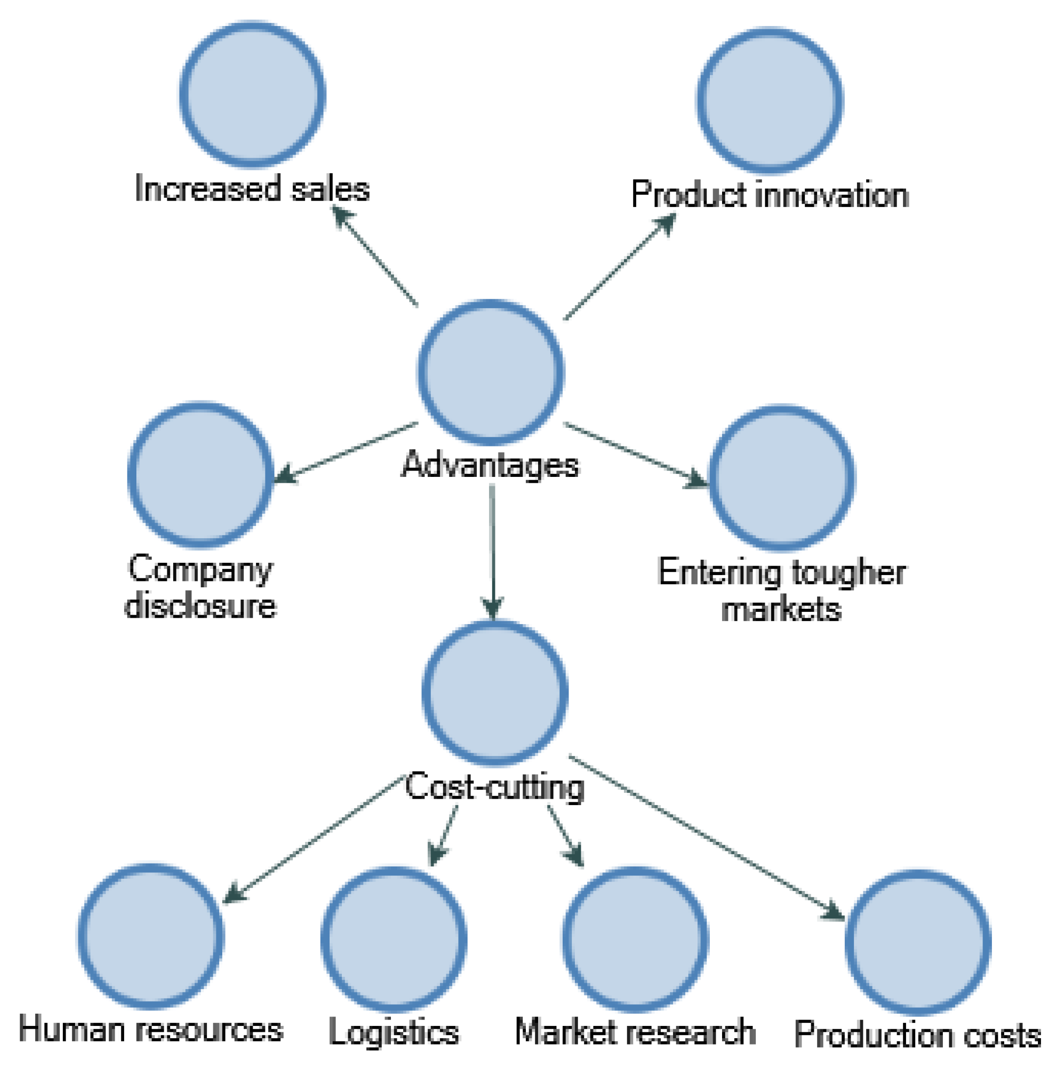 Sustainability 13 14013 g004