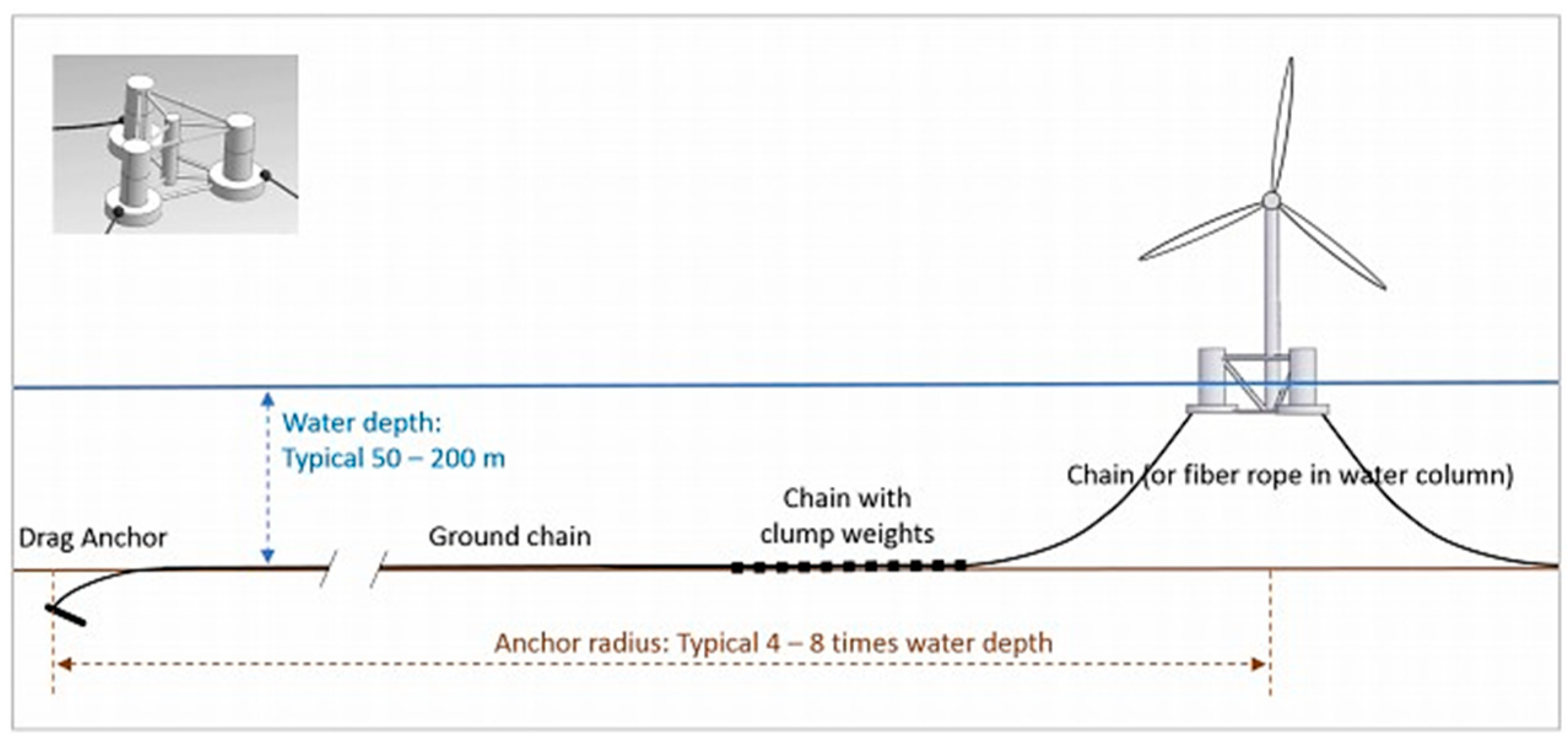 Sustainability 13 14014 g005 550