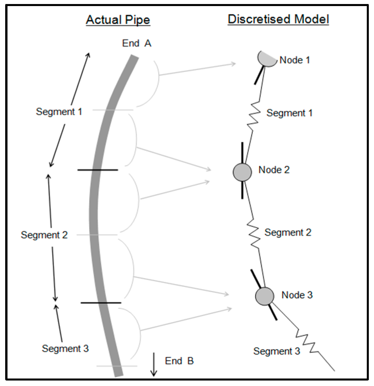 Sustainability 13 14014 g006 550