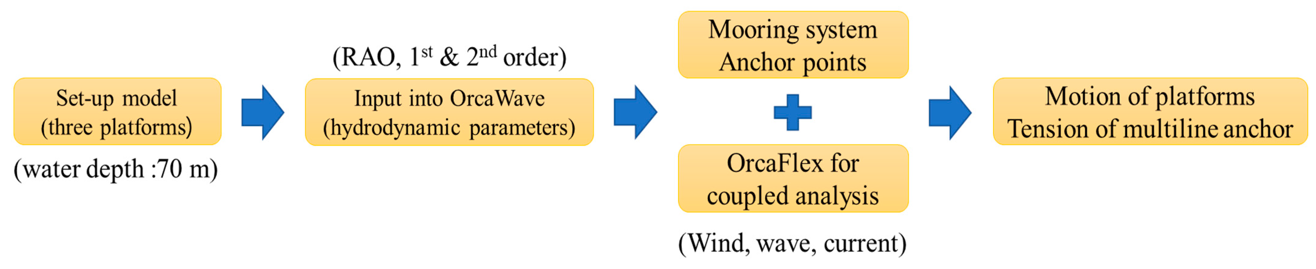 Sustainability 13 14014 g008 550