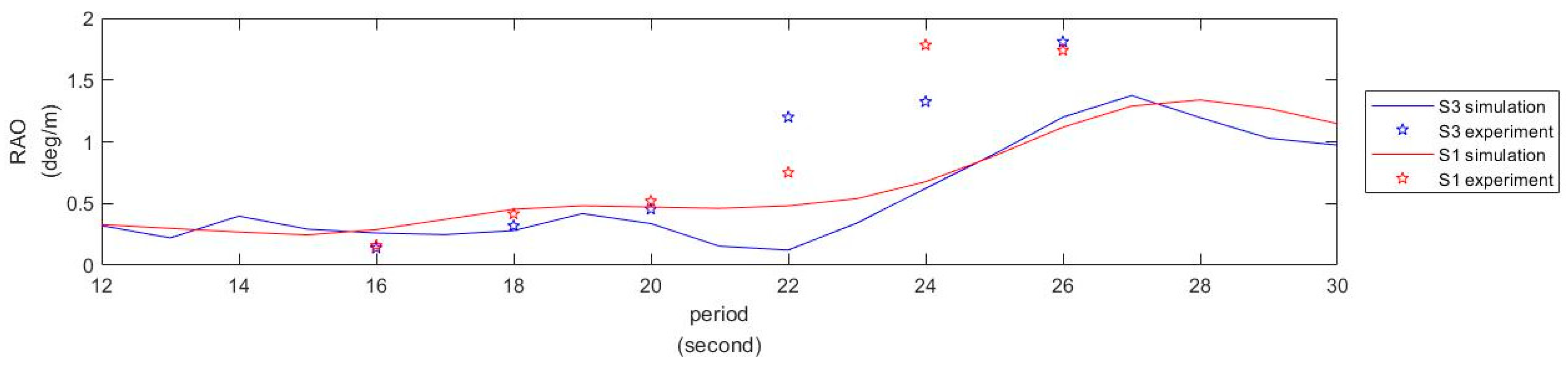 Sustainability 13 14014 g022 550