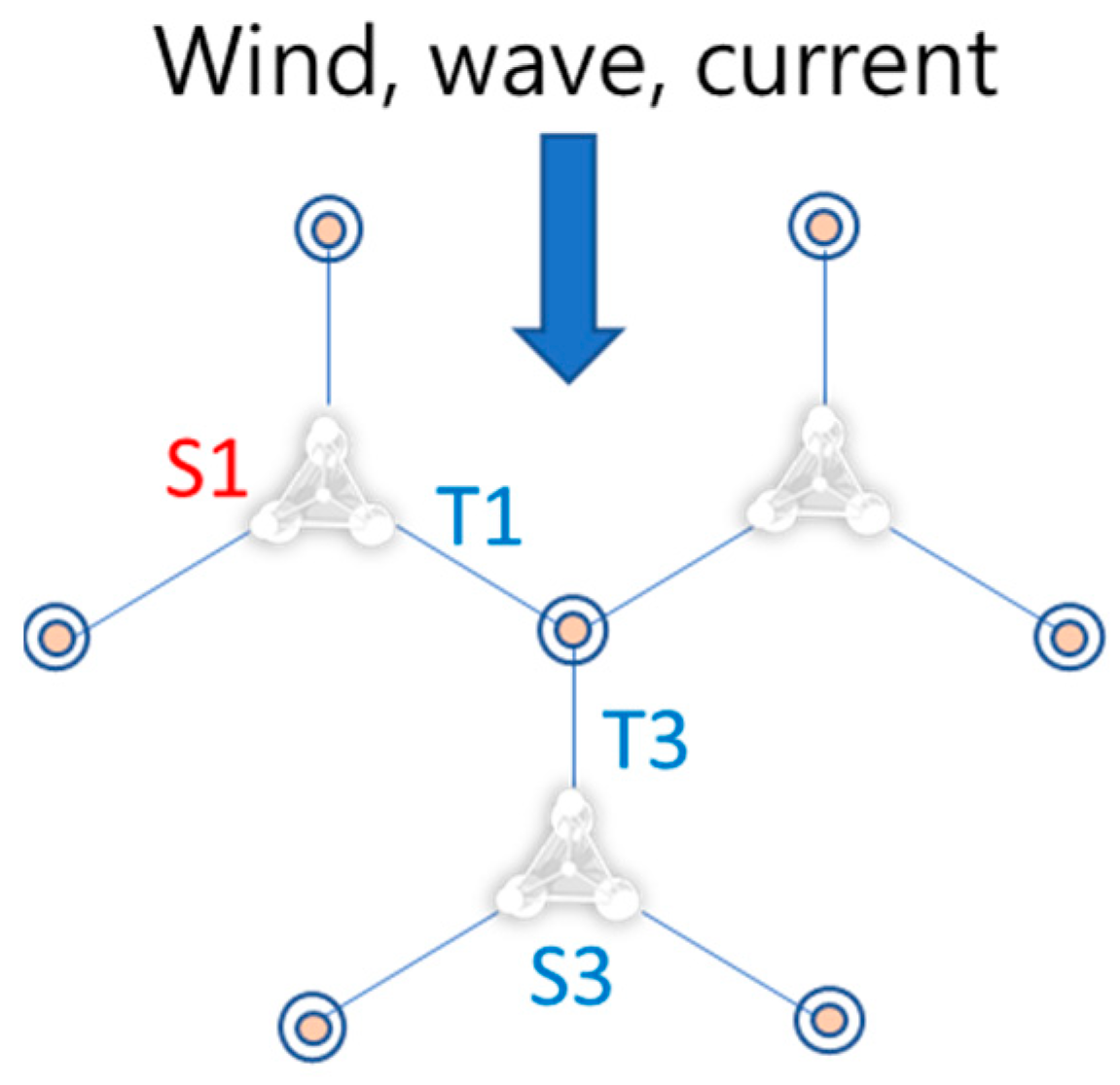 Sustainability 13 14014 g024 550
