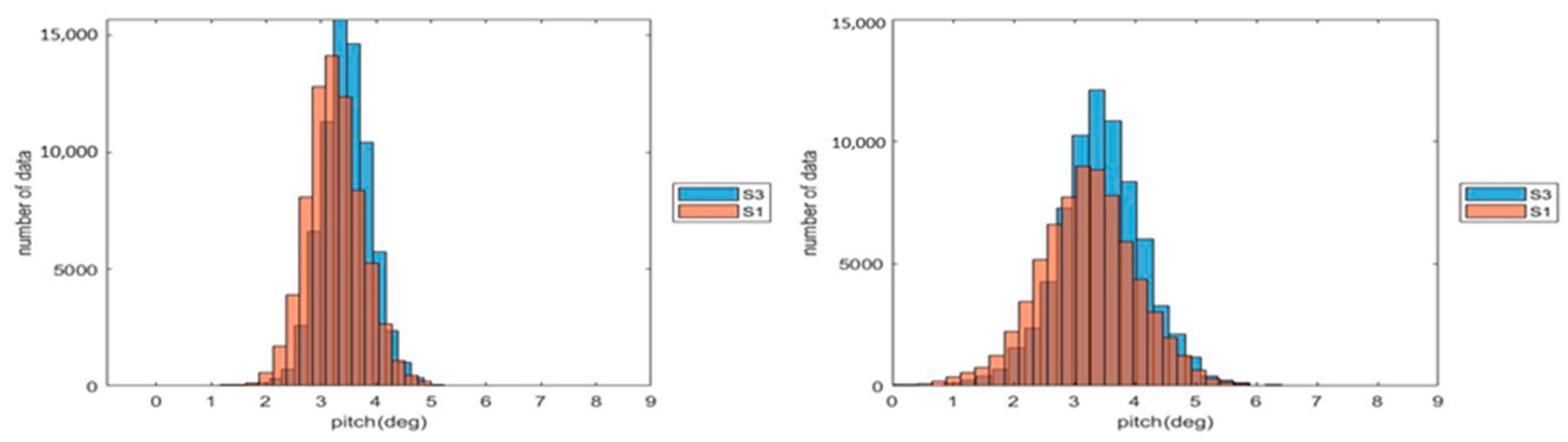 Sustainability 13 14014 g026 550