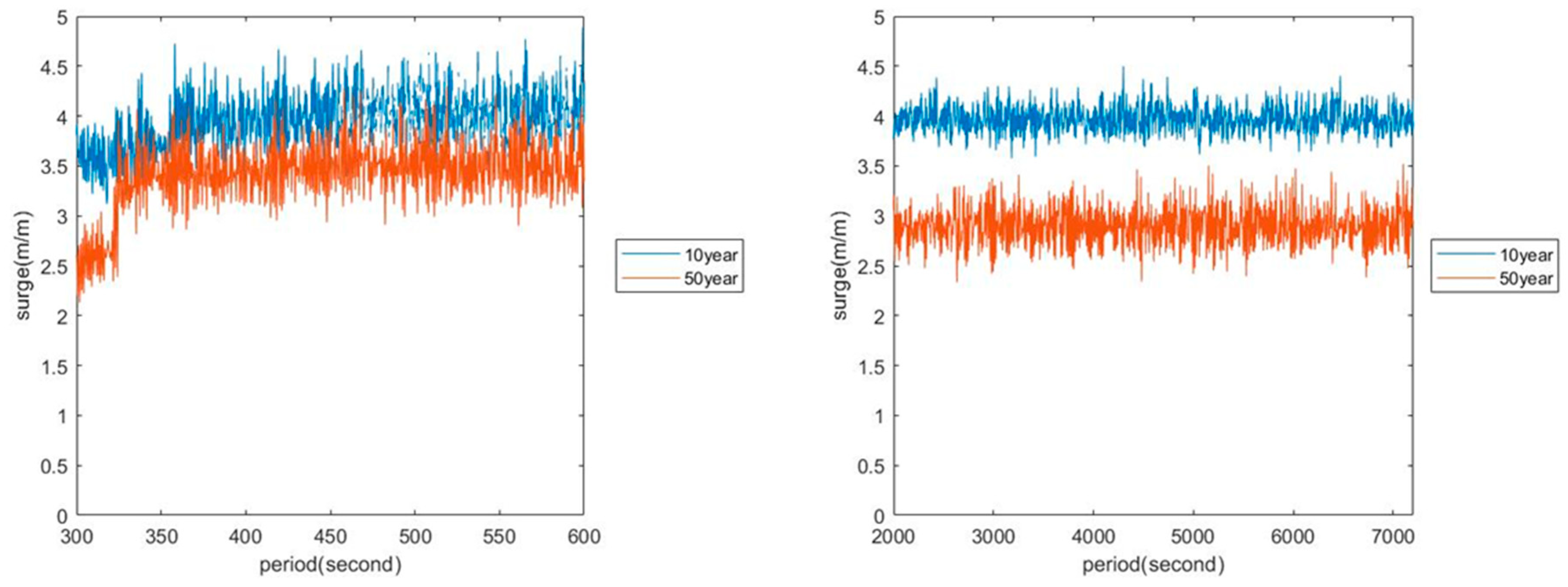 Sustainability 13 14014 g028 550