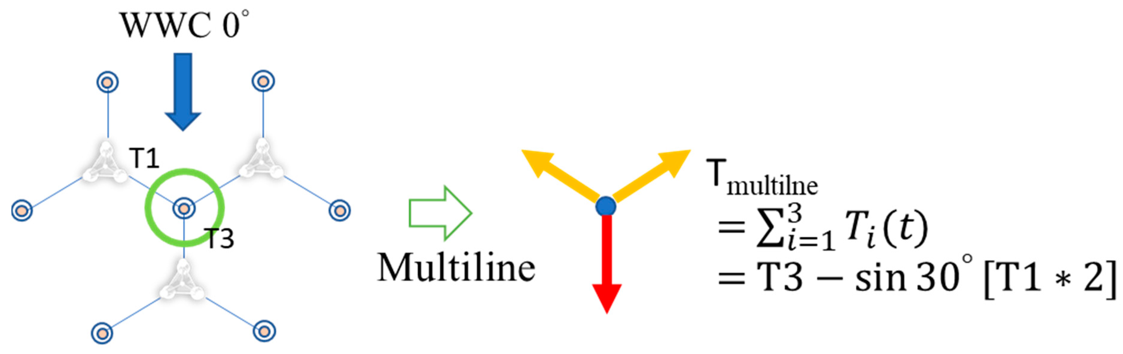 Sustainability 13 14014 g029 550