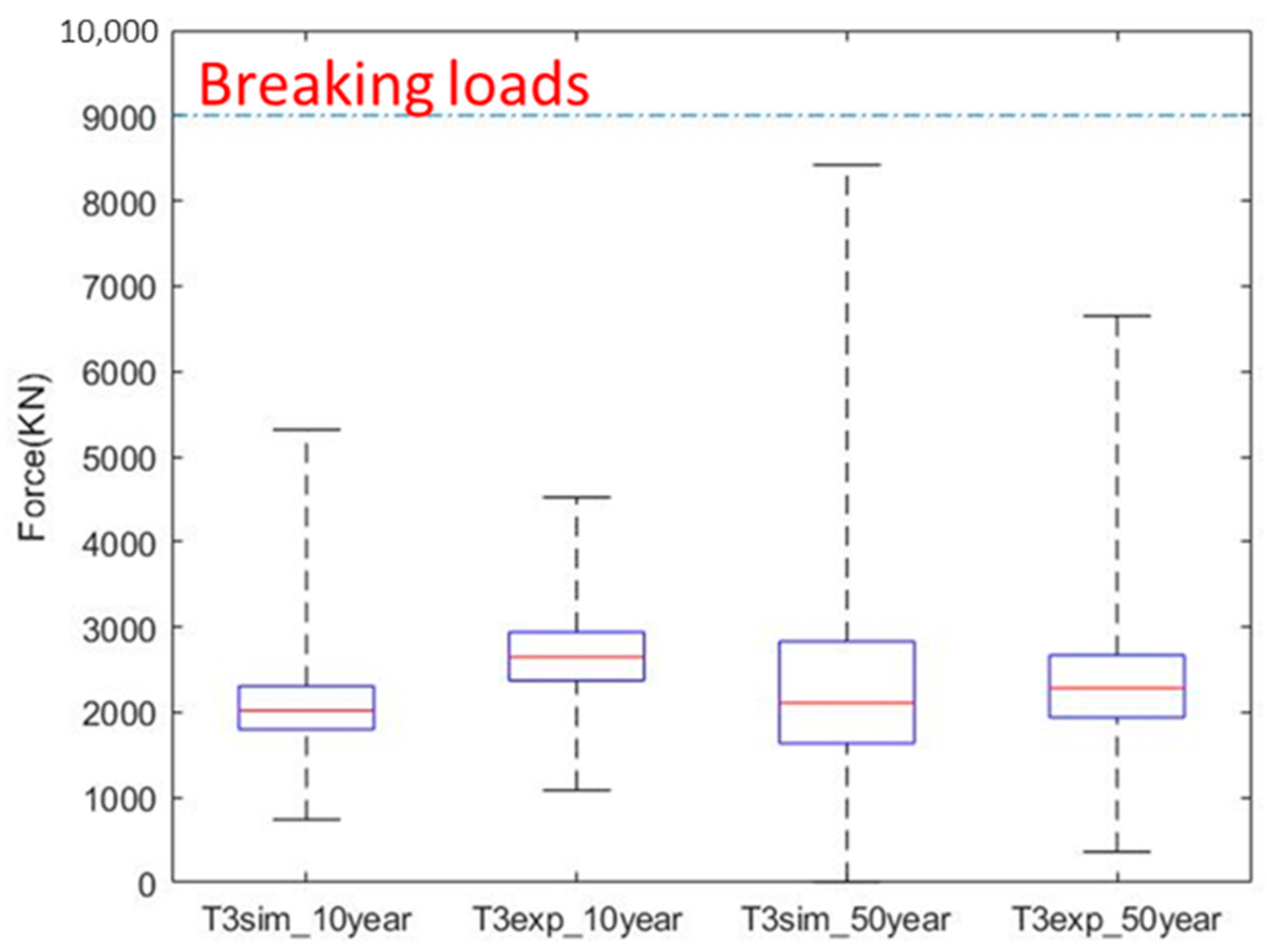 Sustainability 13 14014 g030 550
