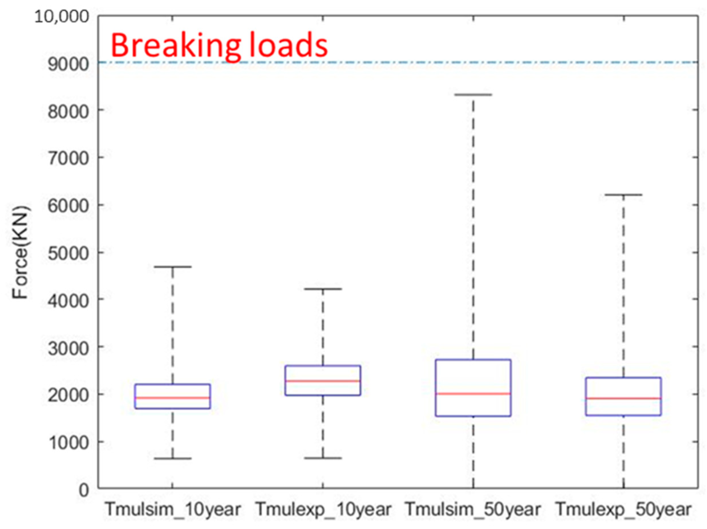 Sustainability 13 14014 g031 550