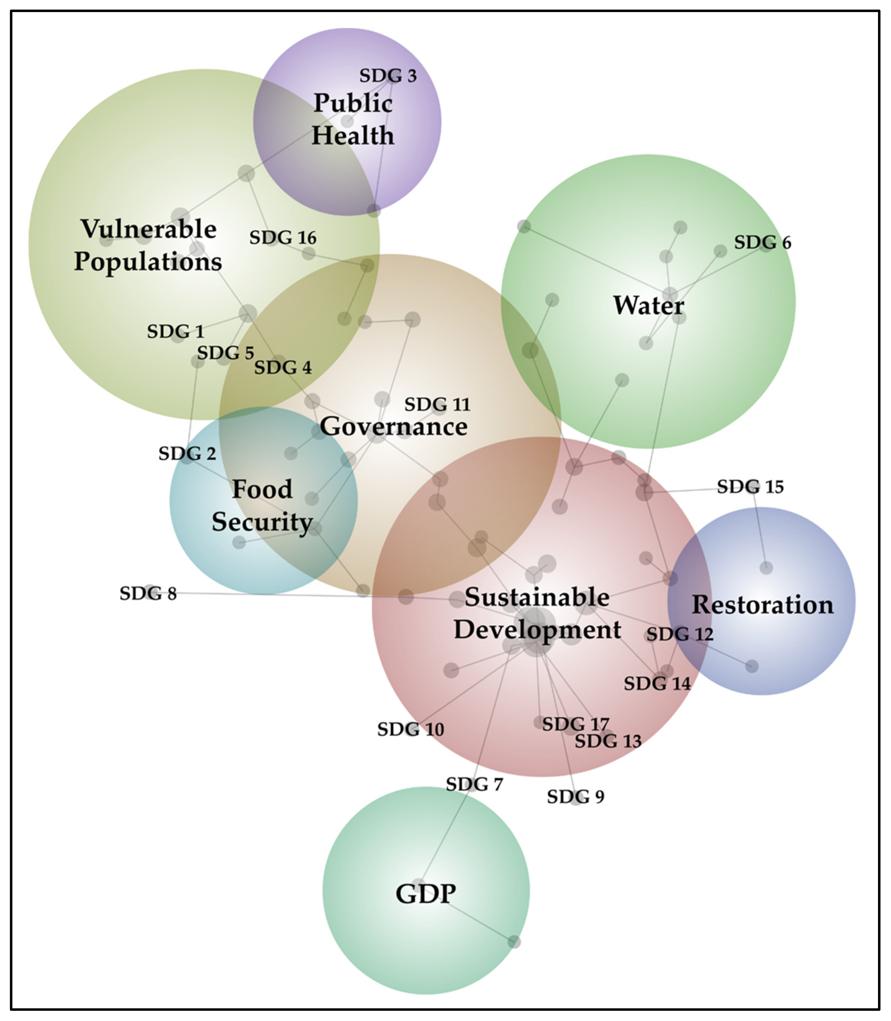 Sustainability 13 14019 g002