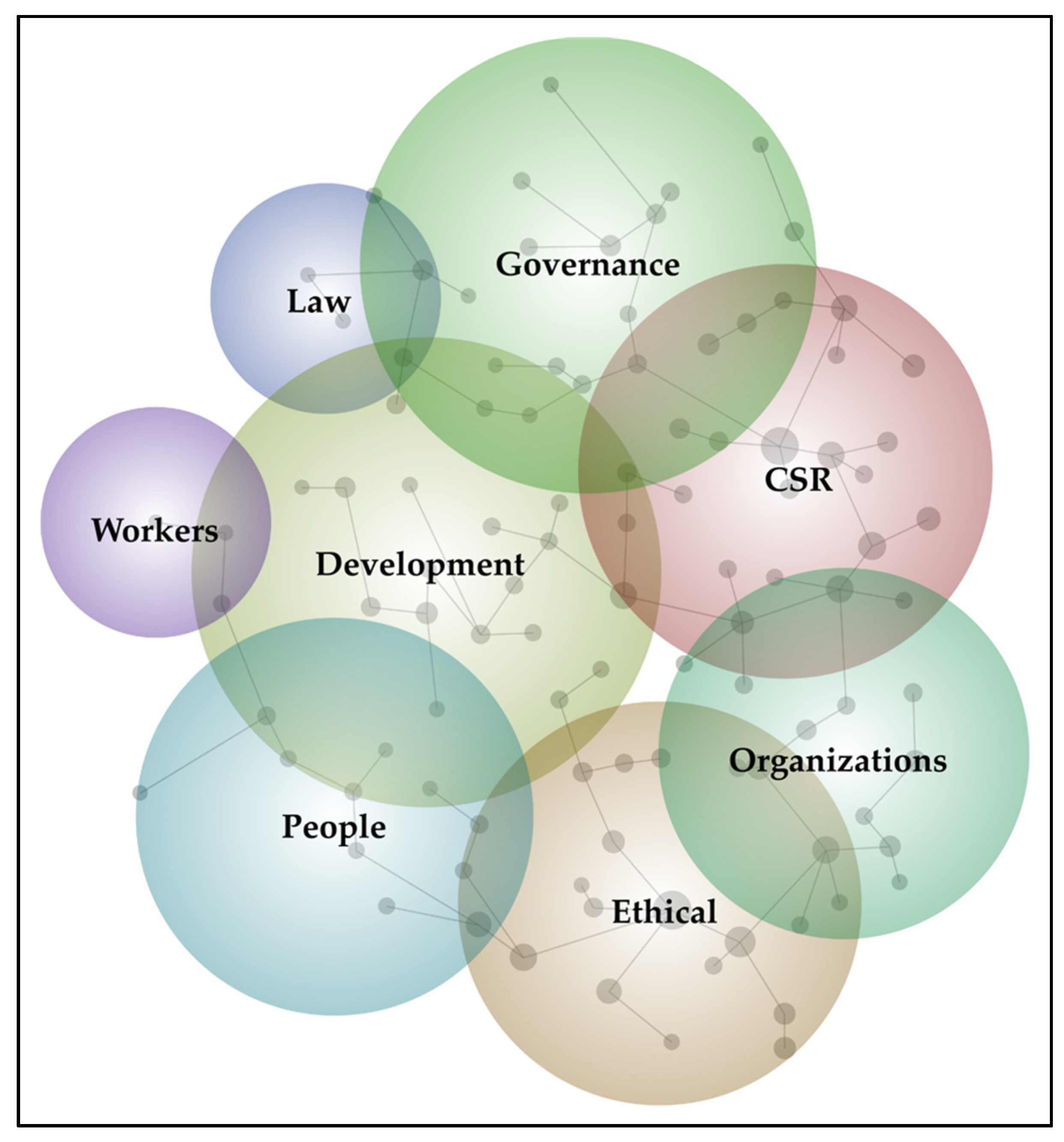 Sustainability 13 14019 g003