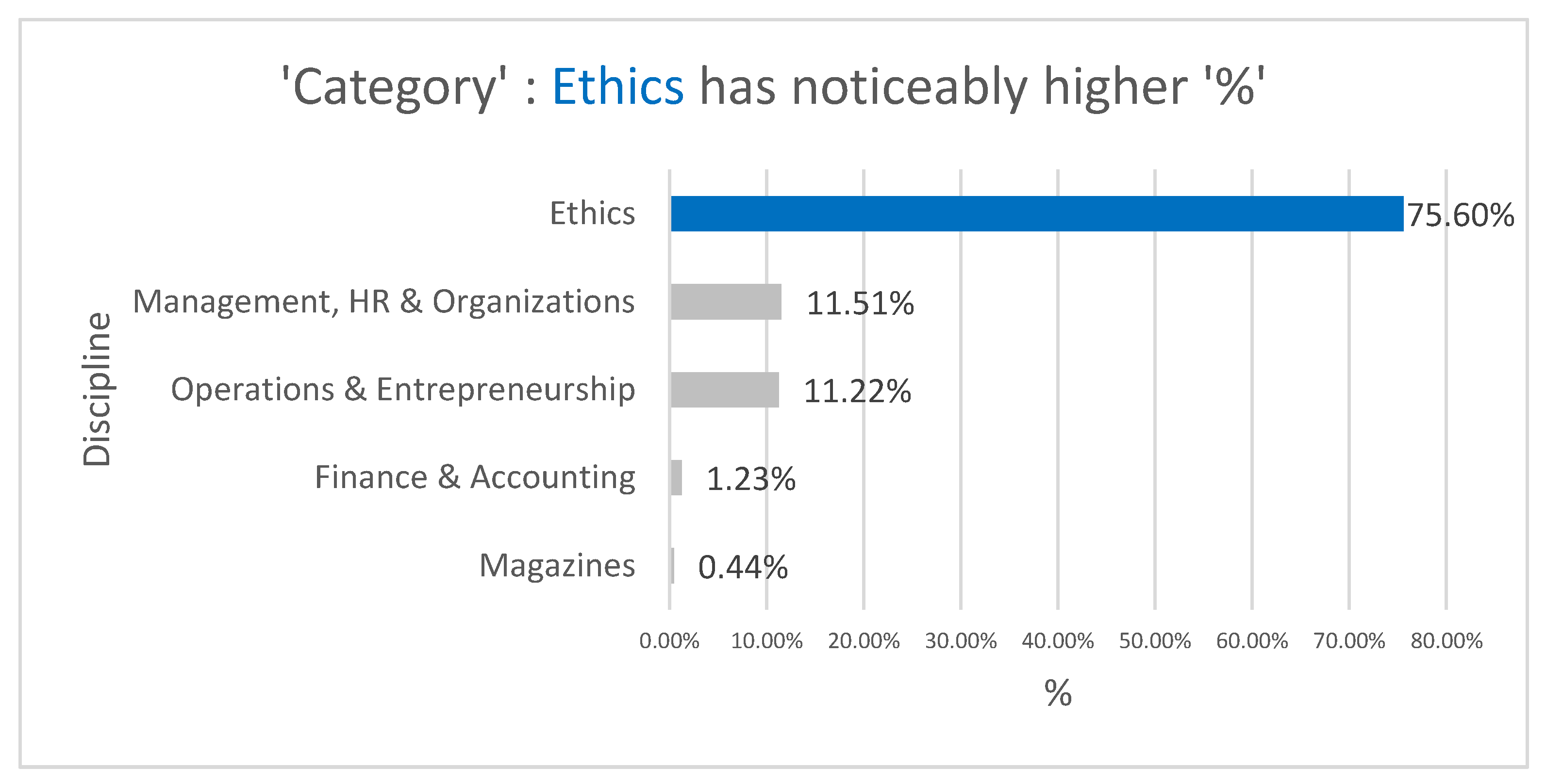 Sustainability 13 14019 g005