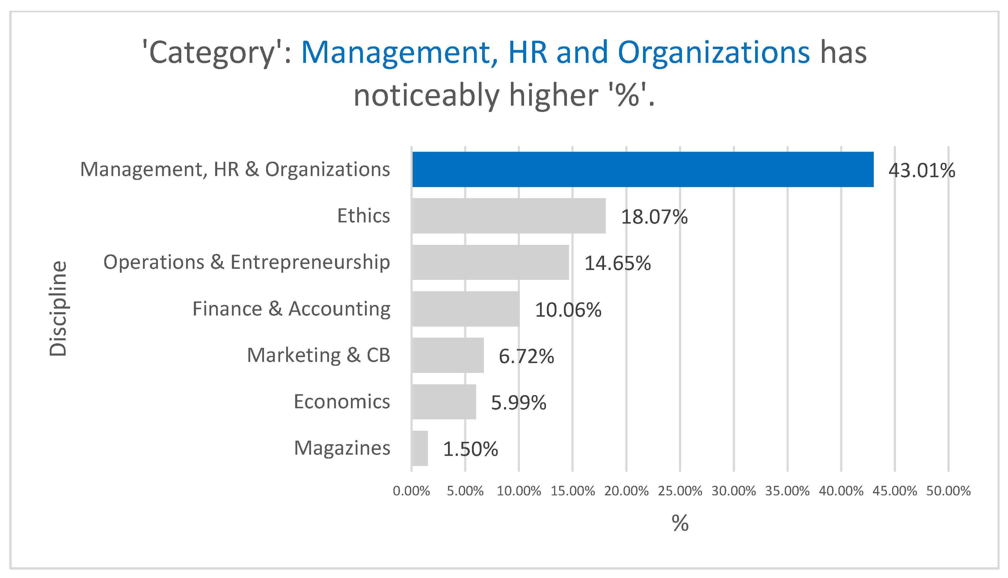 Sustainability 13 14019 g007