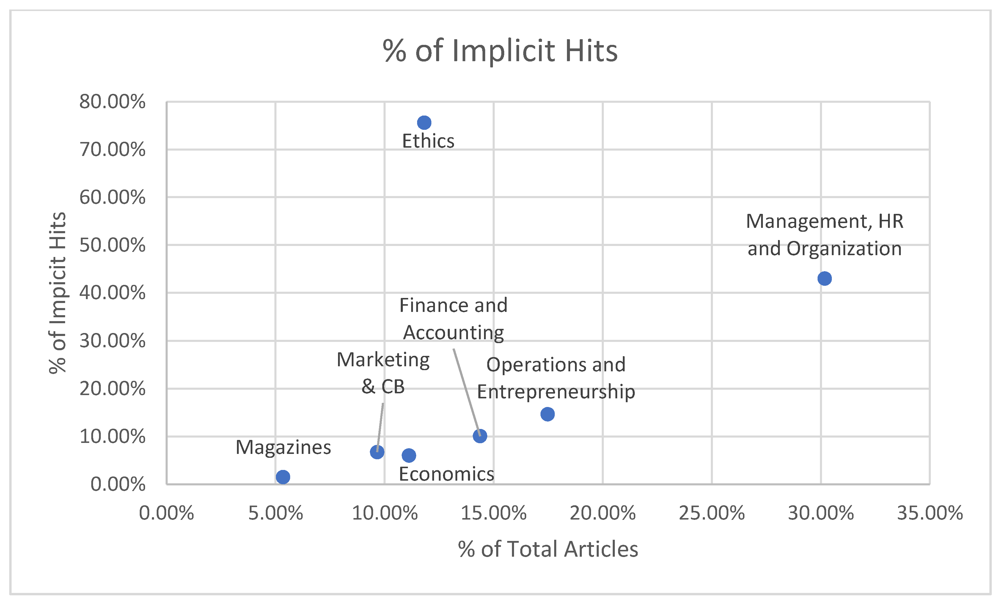 Sustainability 13 14019 g008