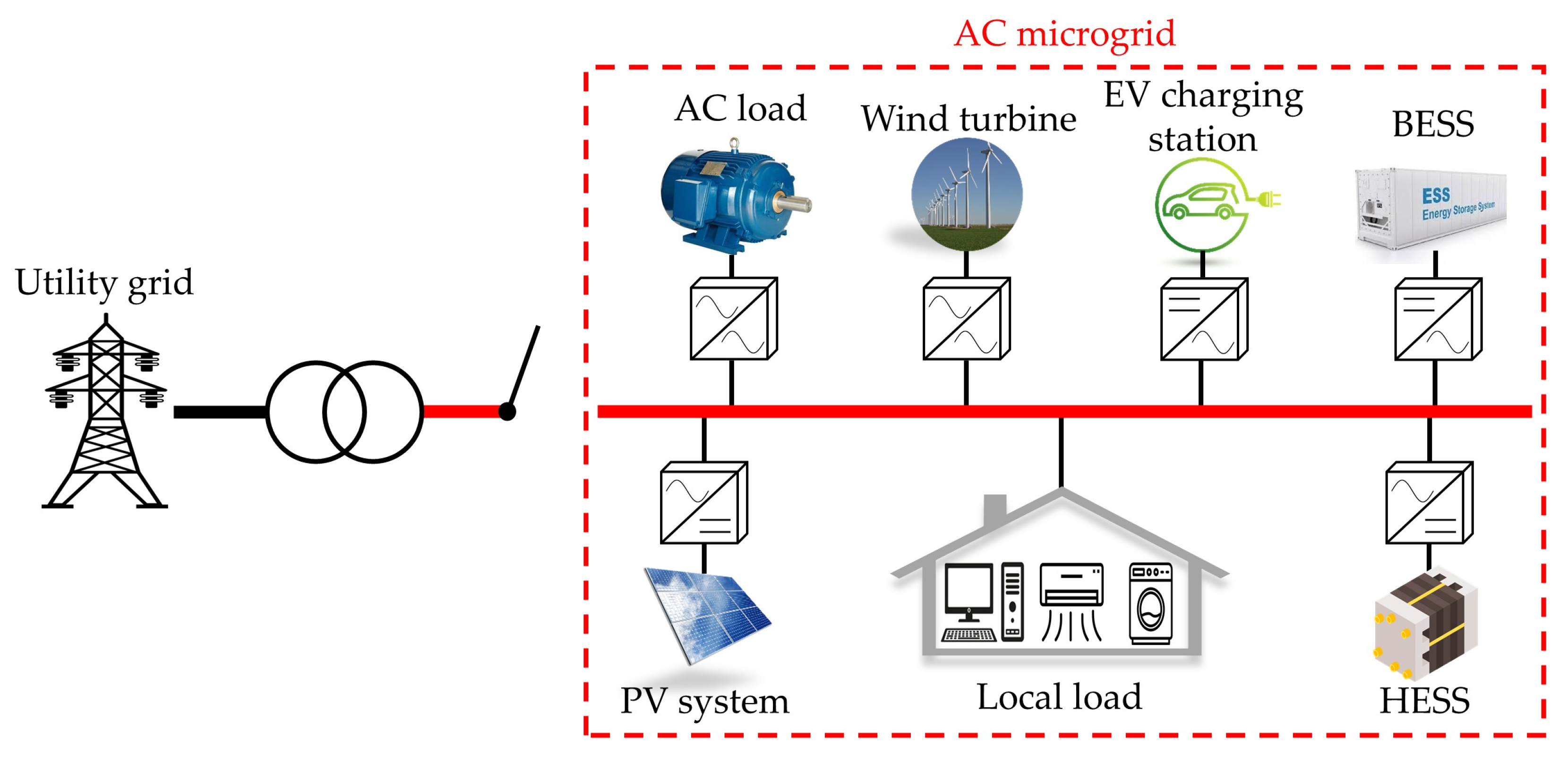 Sustainability 13 14022 g001