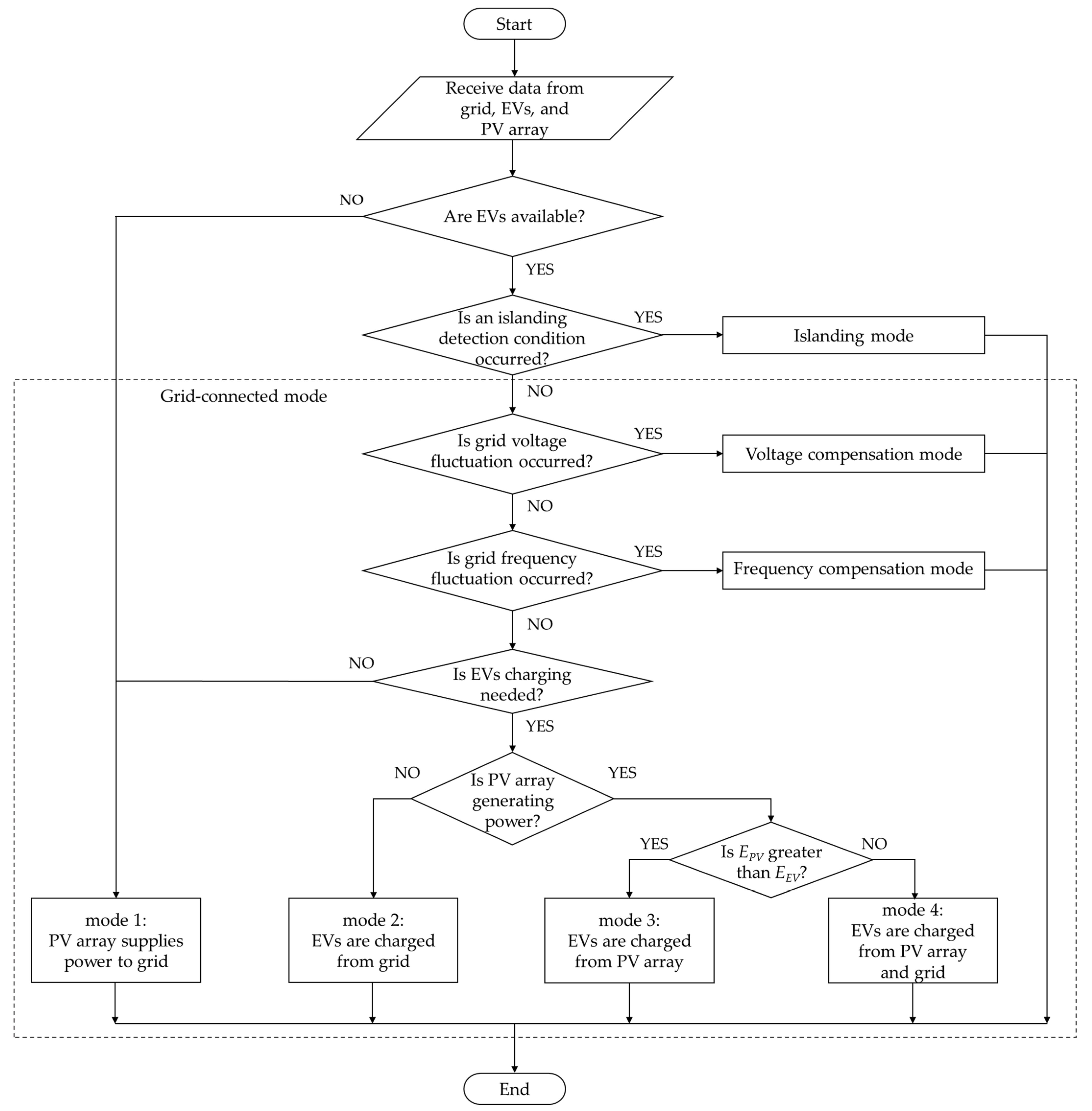 Sustainability 13 14022 g003