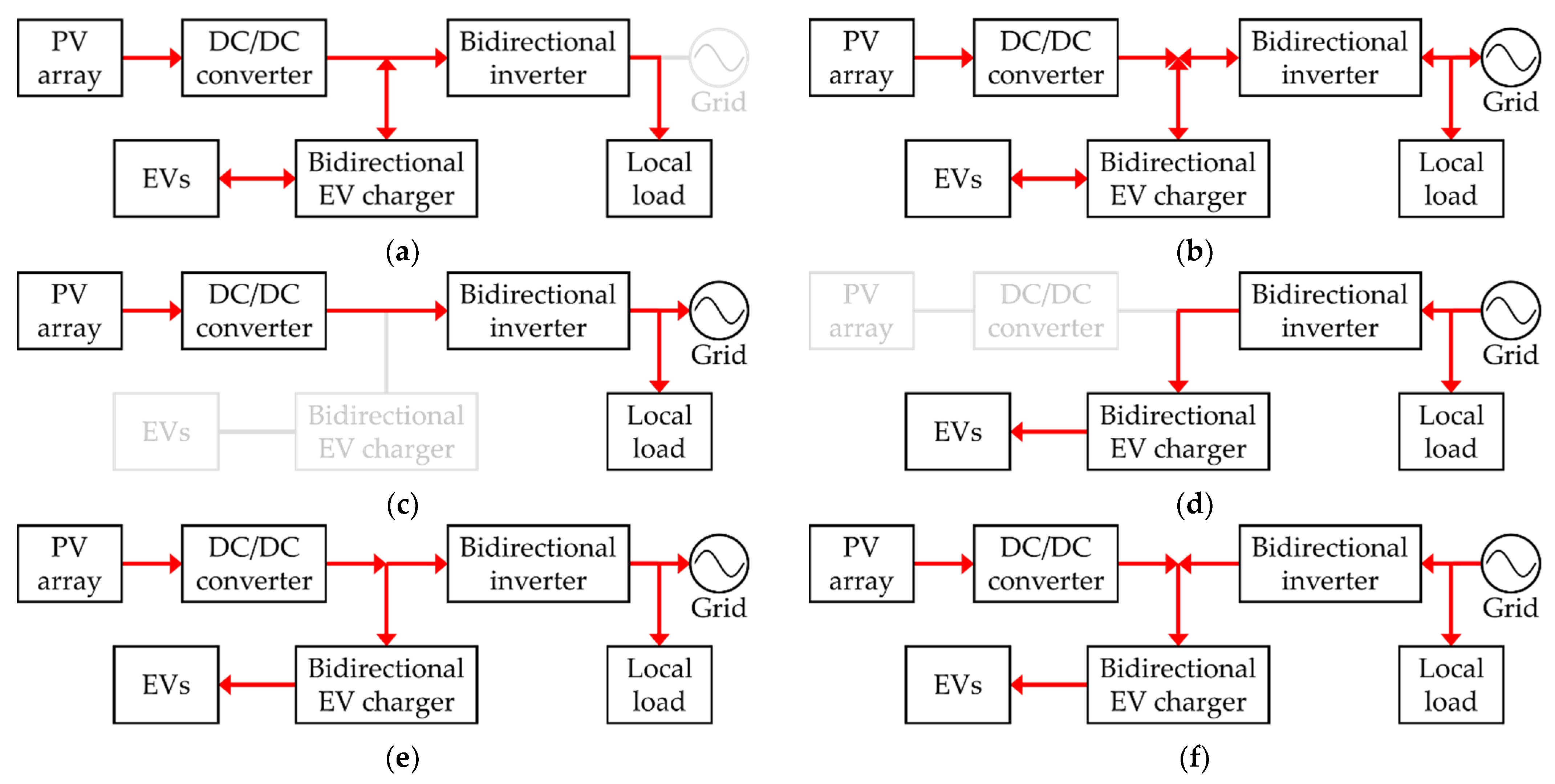 Sustainability 13 14022 g004