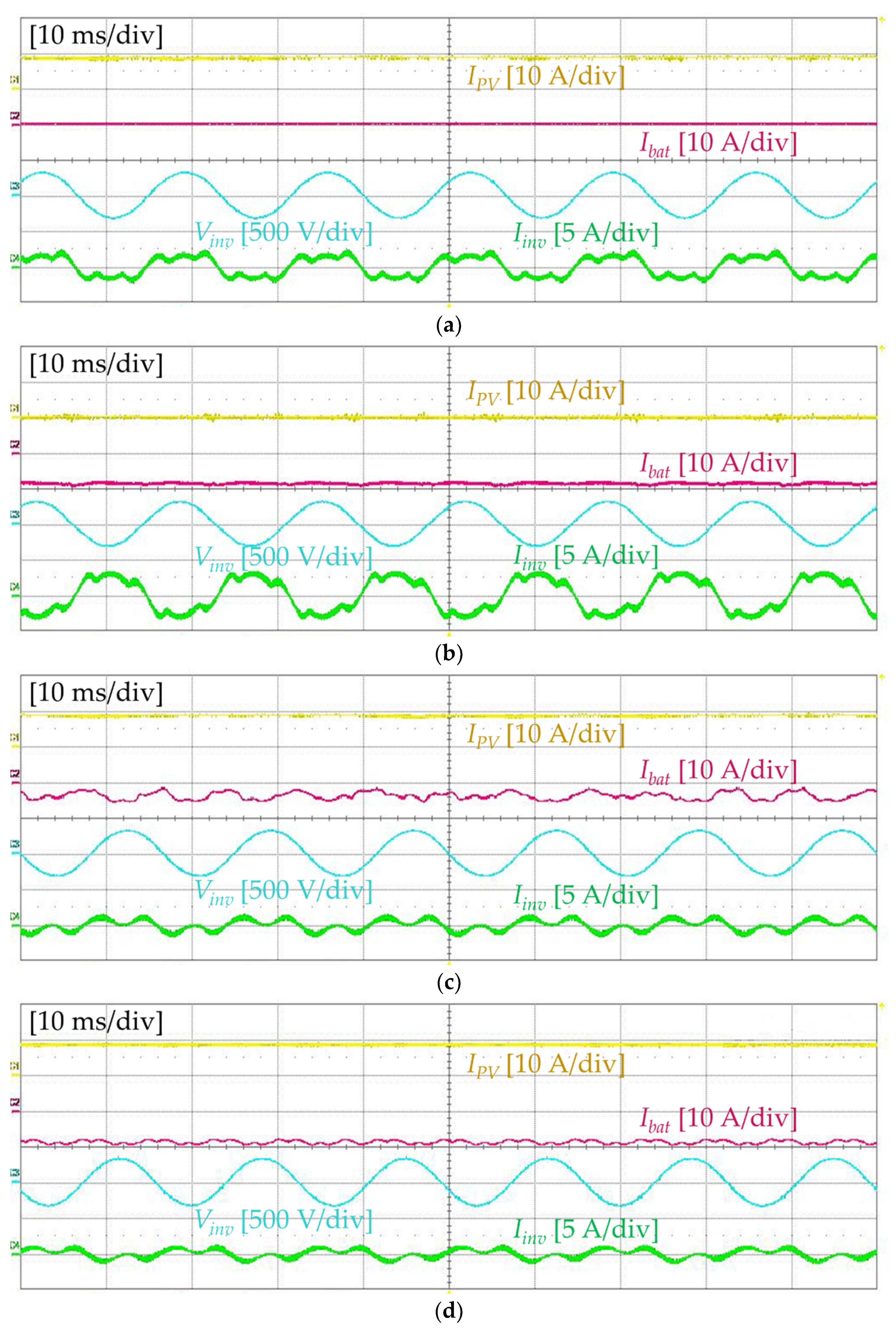 Sustainability 13 14022 g008