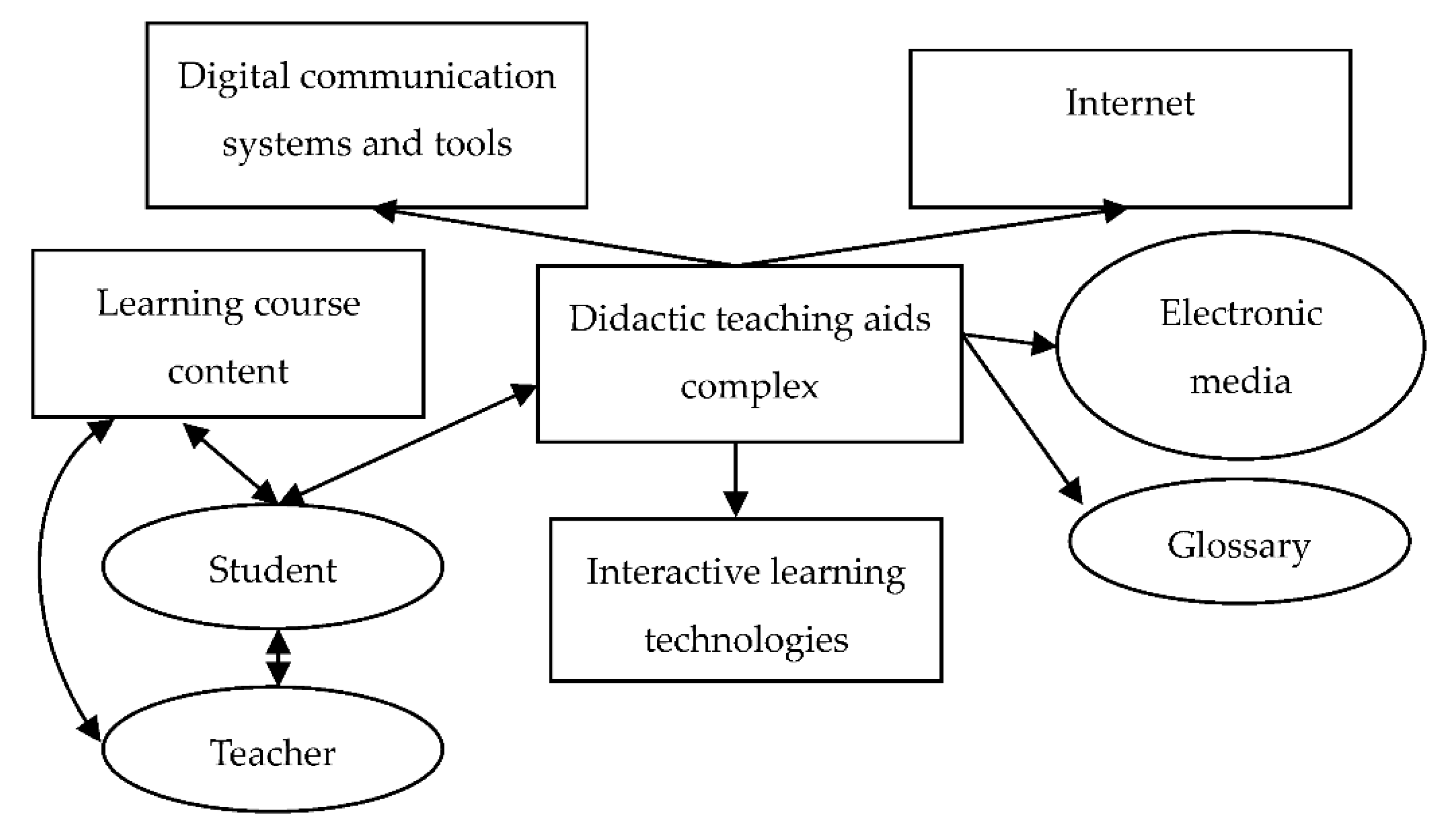 Sustainability 13 14024 g002 Sustainability 13 14024 g002