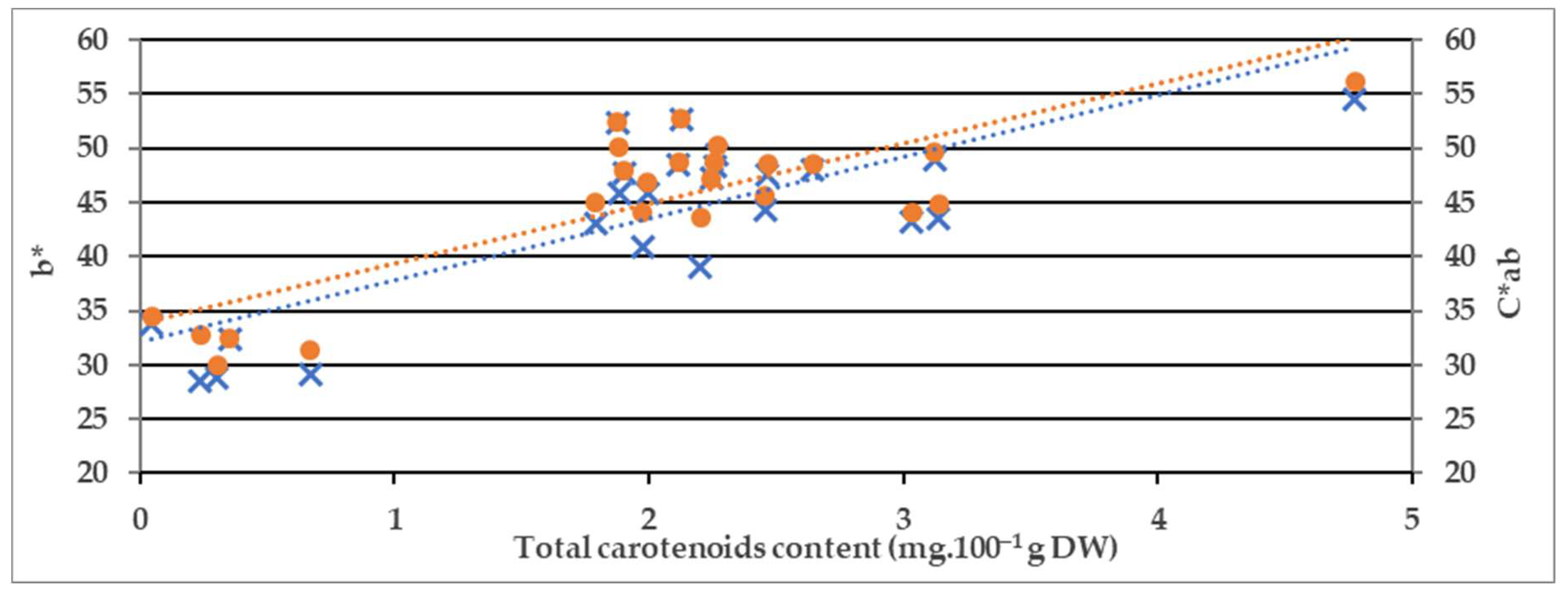 Sustainability 13 14028 g003 550