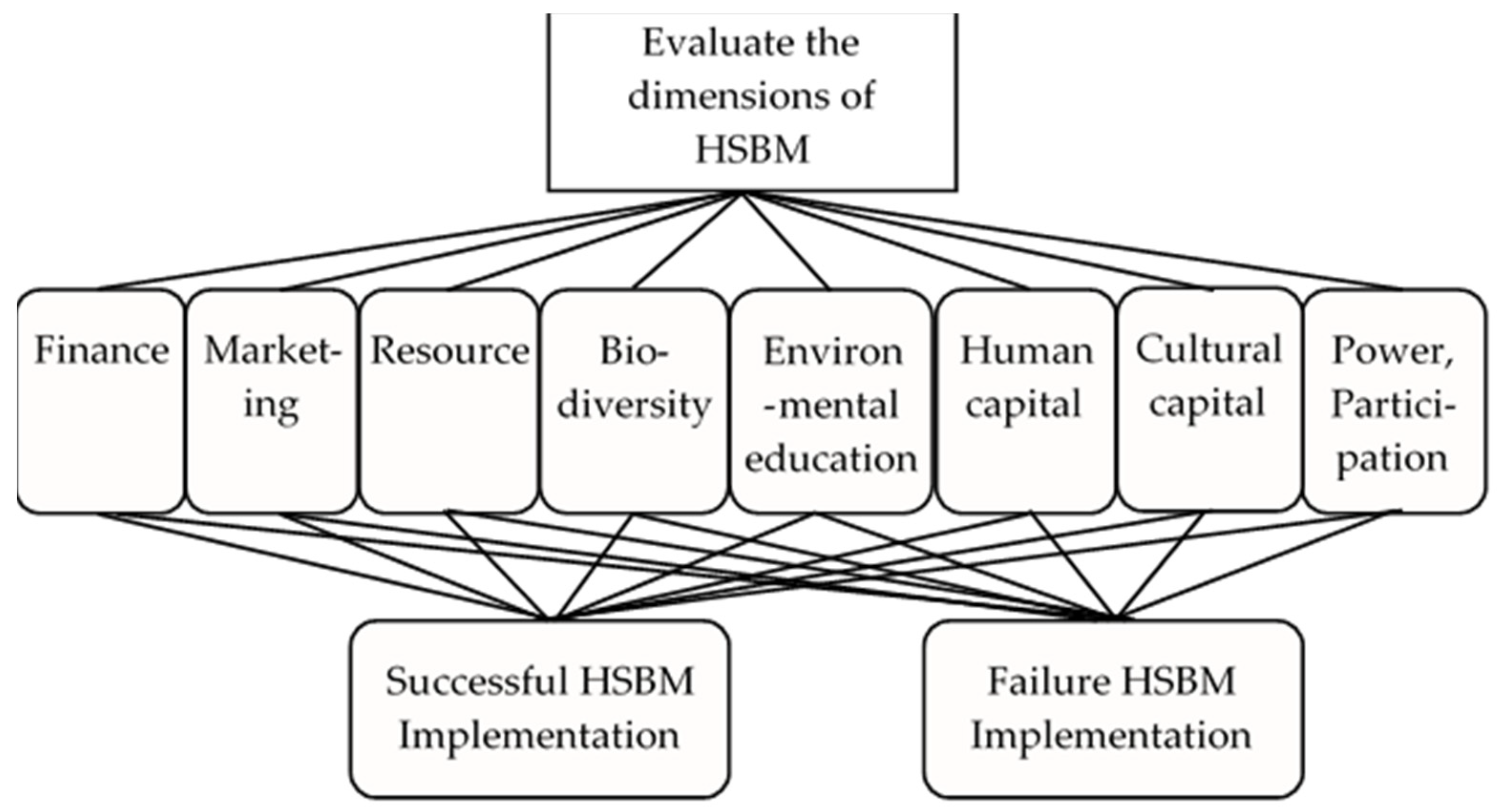 Sustainability 13 14032 g001