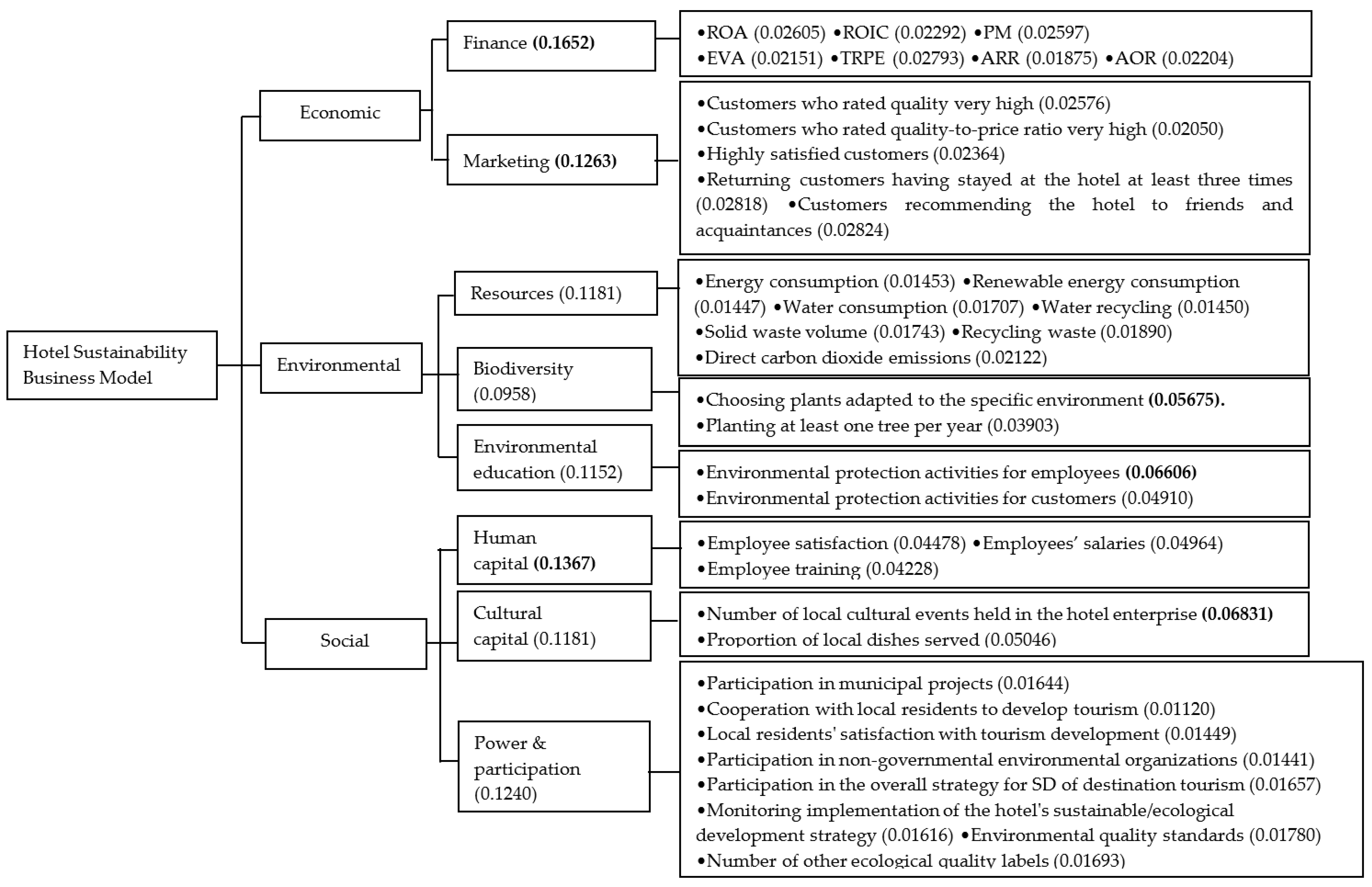 Sustainability 13 14032 g002